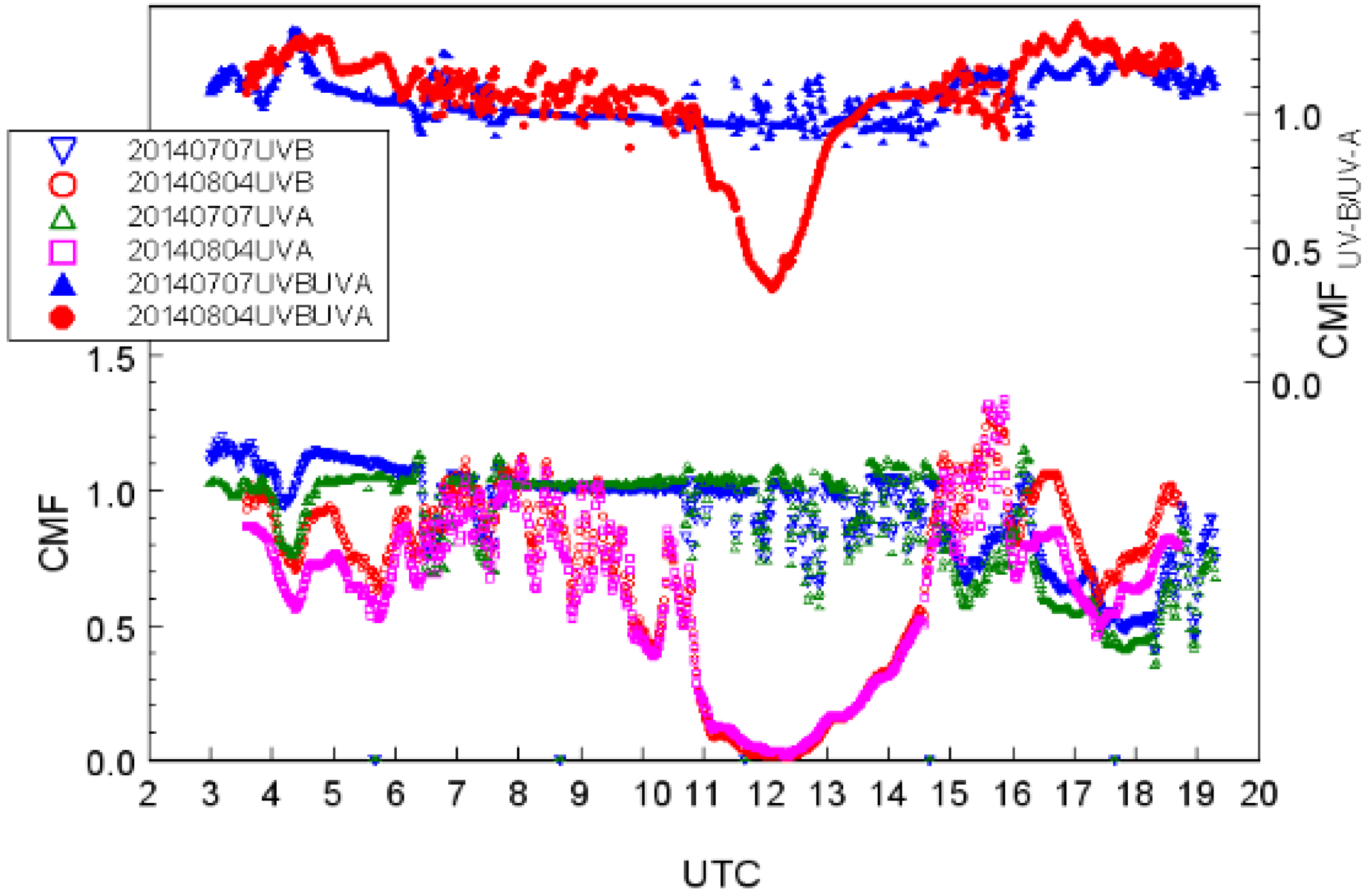 Atmosphere 06 01211 g004
