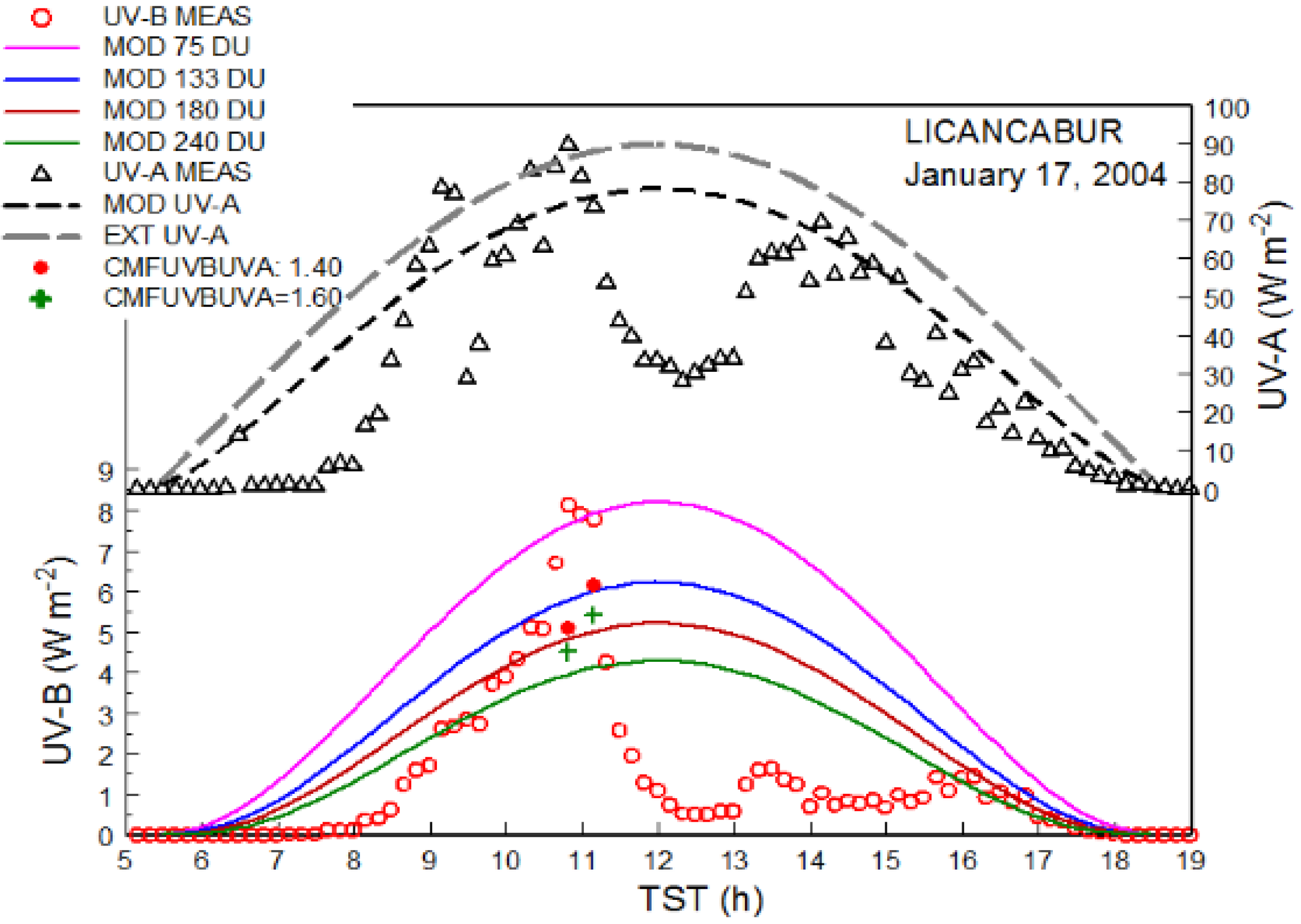 Atmosphere 06 01211 g005