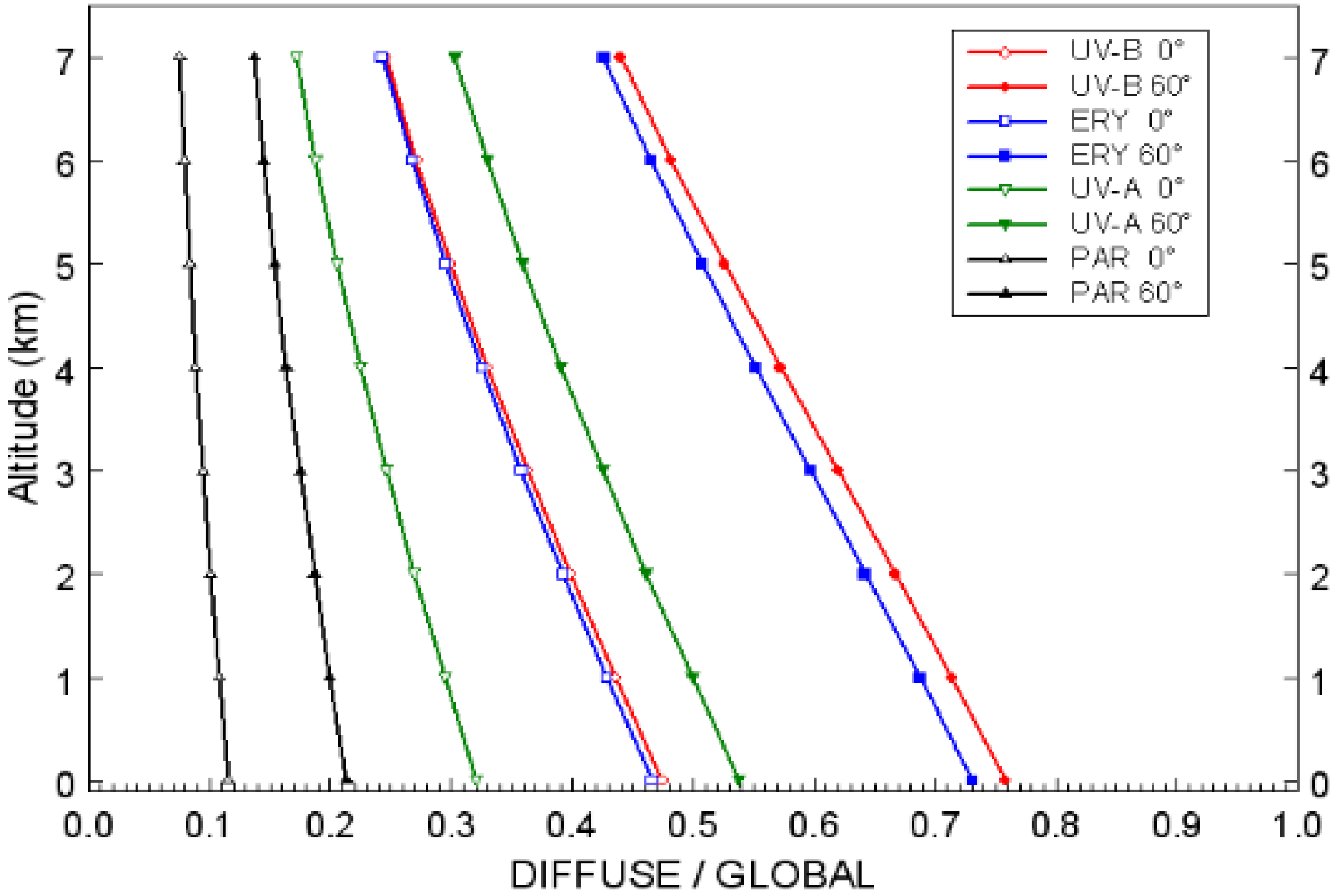 Atmosphere 06 01211 g006