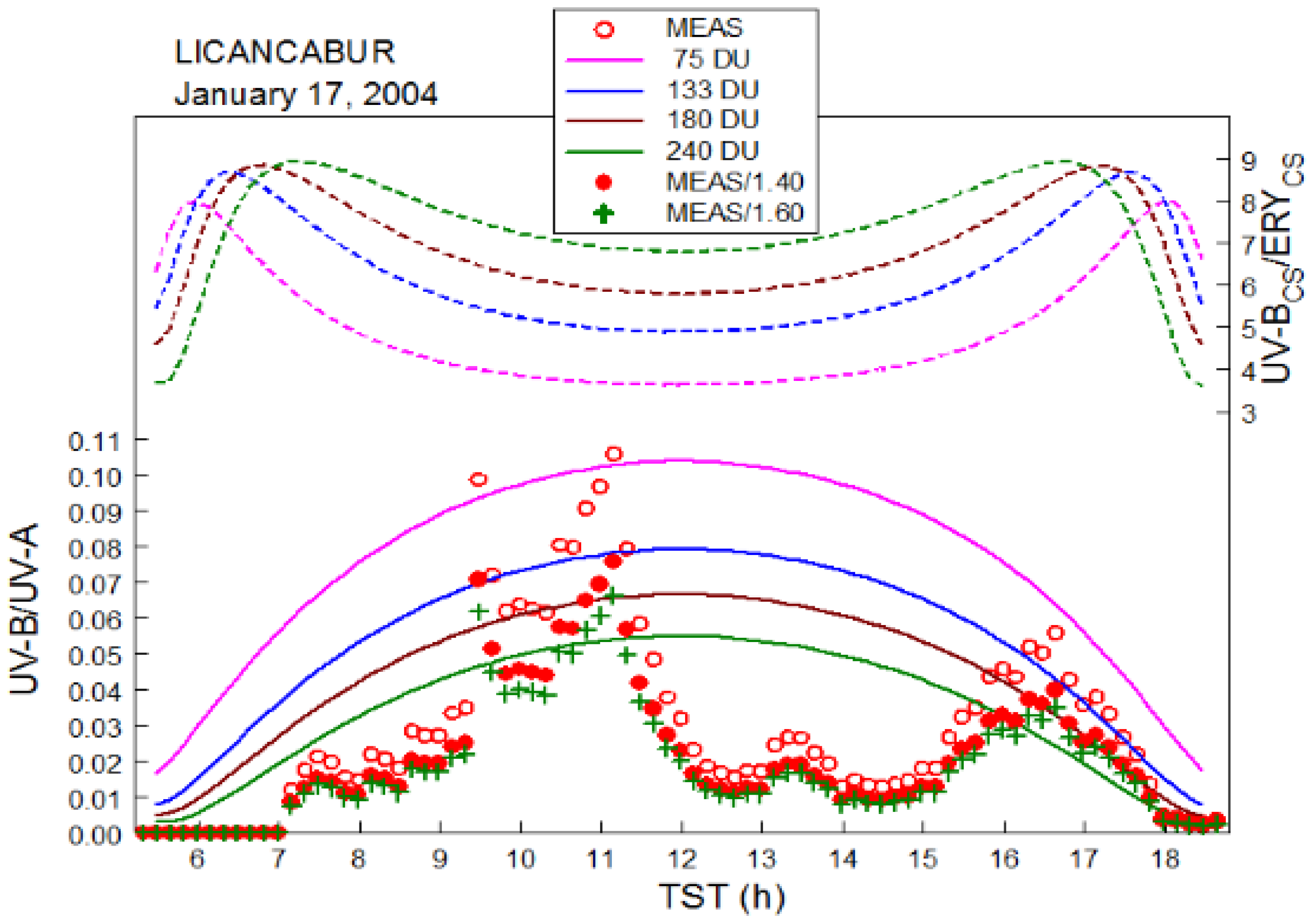 Atmosphere 06 01211 g009
