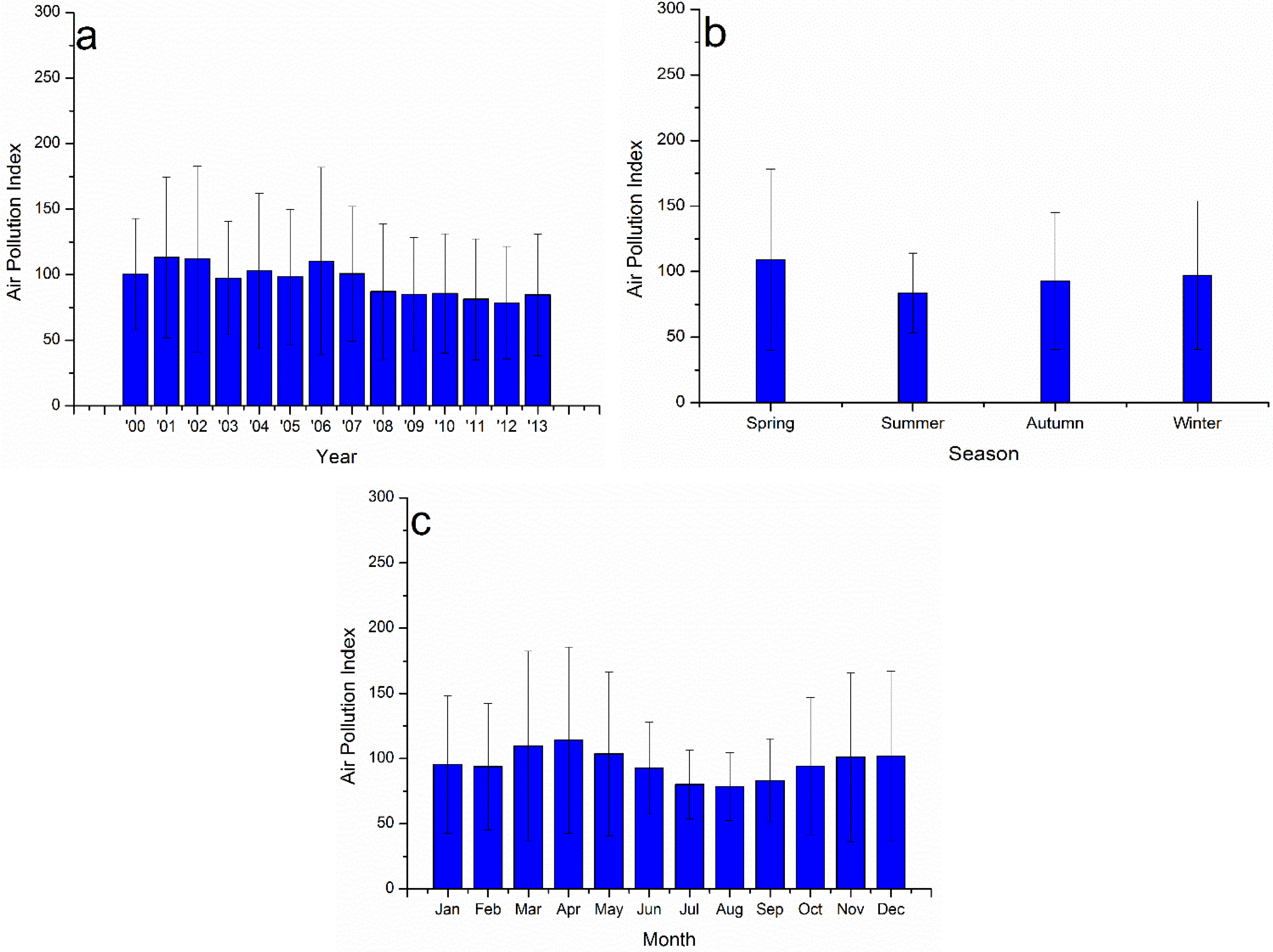 Atmosphere 06 01243 g002 1024
