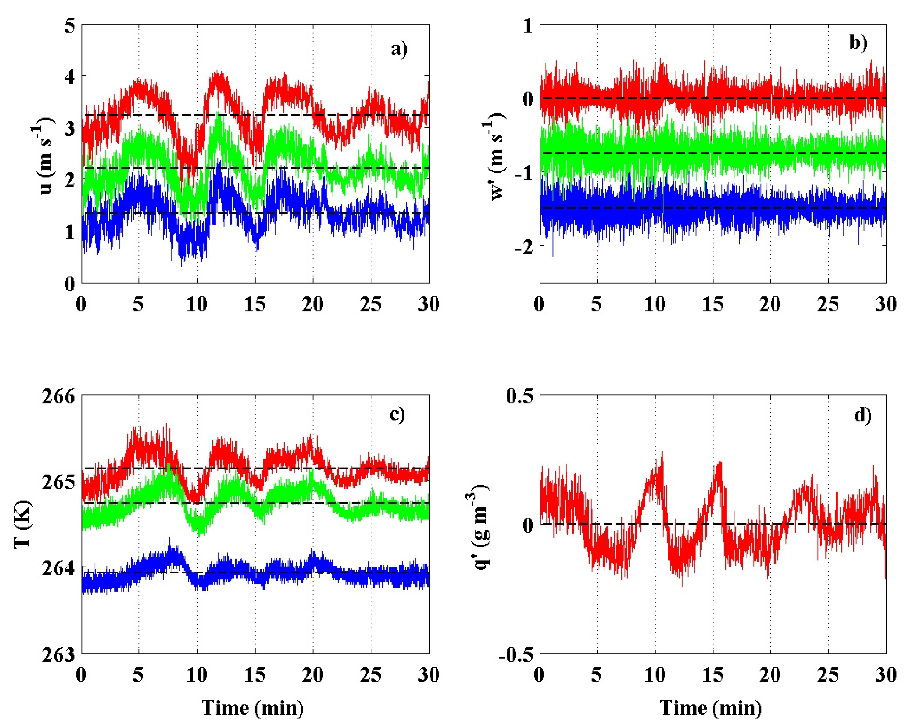 Atmosphere 06 01271 g002 1024