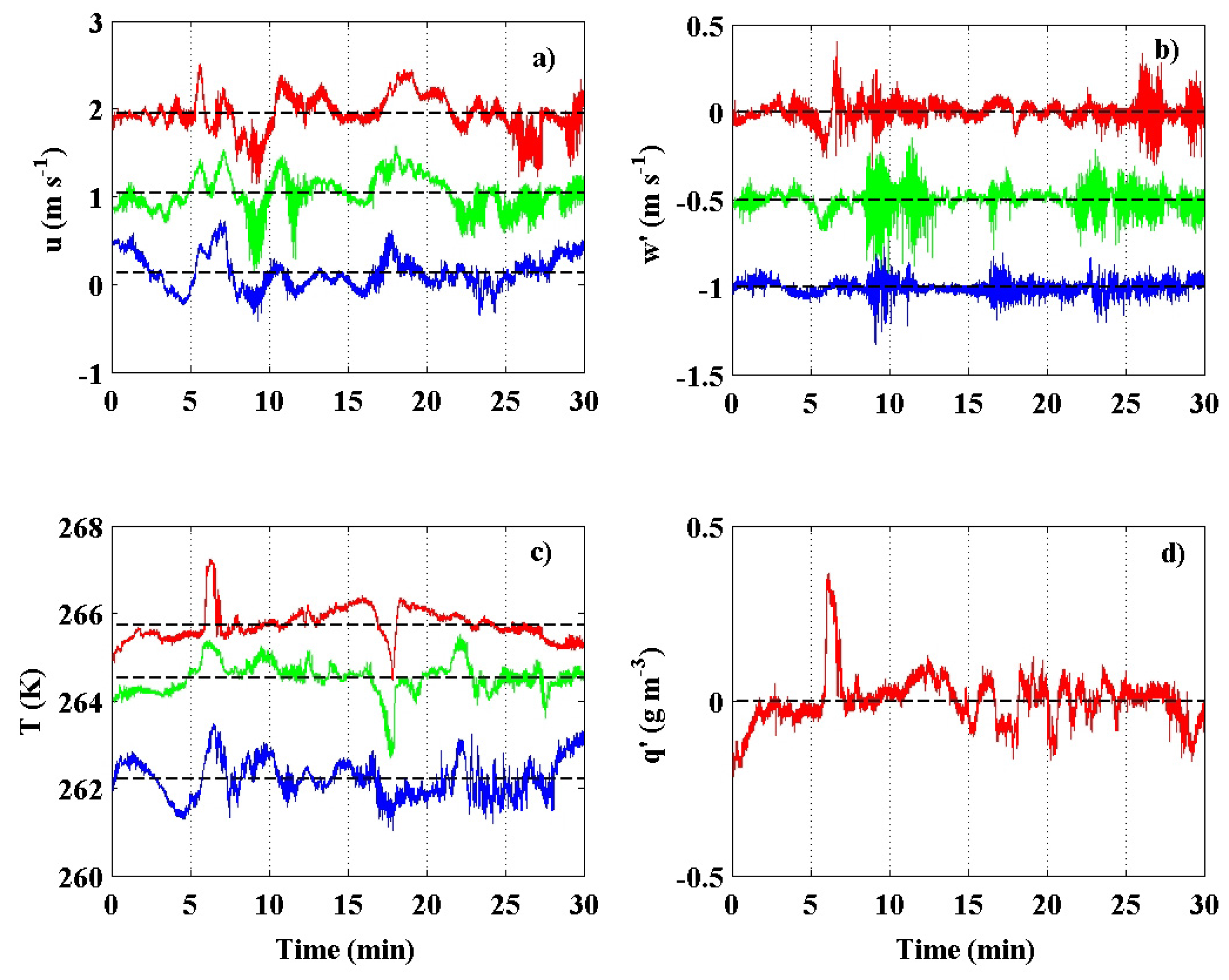 Atmosphere 06 01271 g003 1024