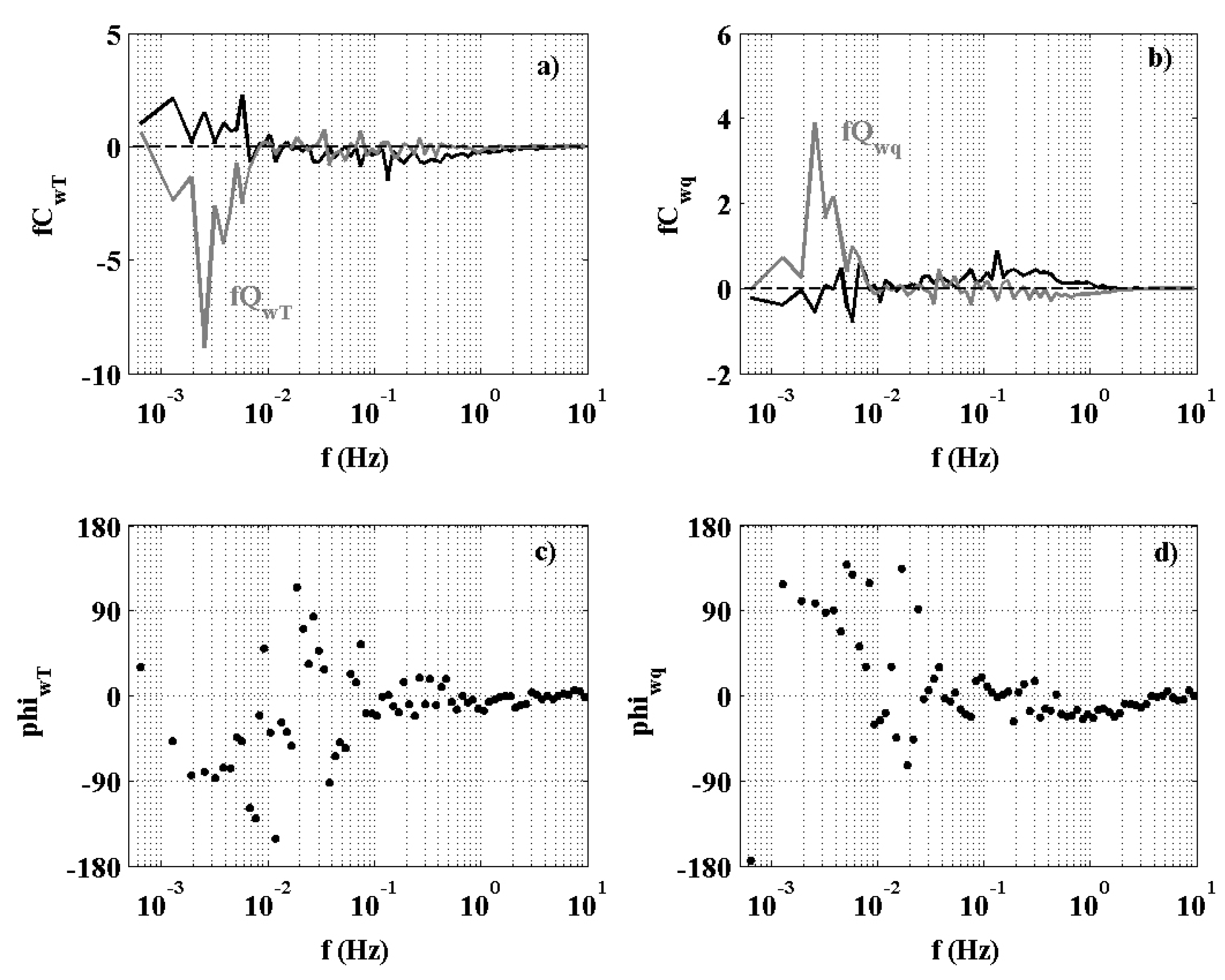 Atmosphere 06 01271 g005 1024