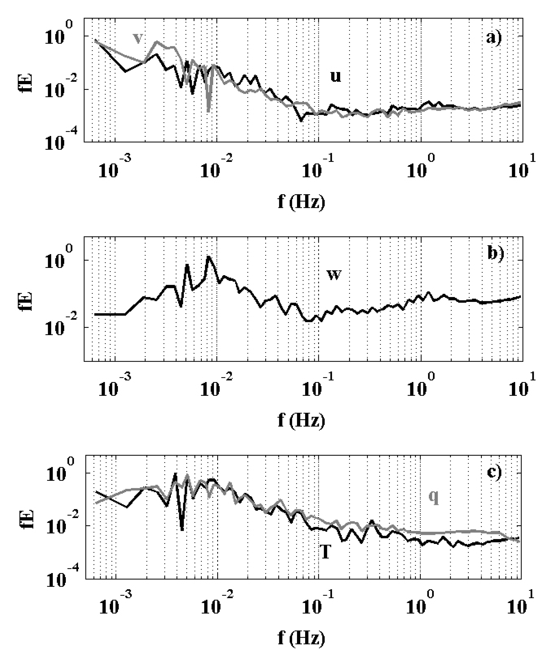 Atmosphere 06 01271 g006 1024