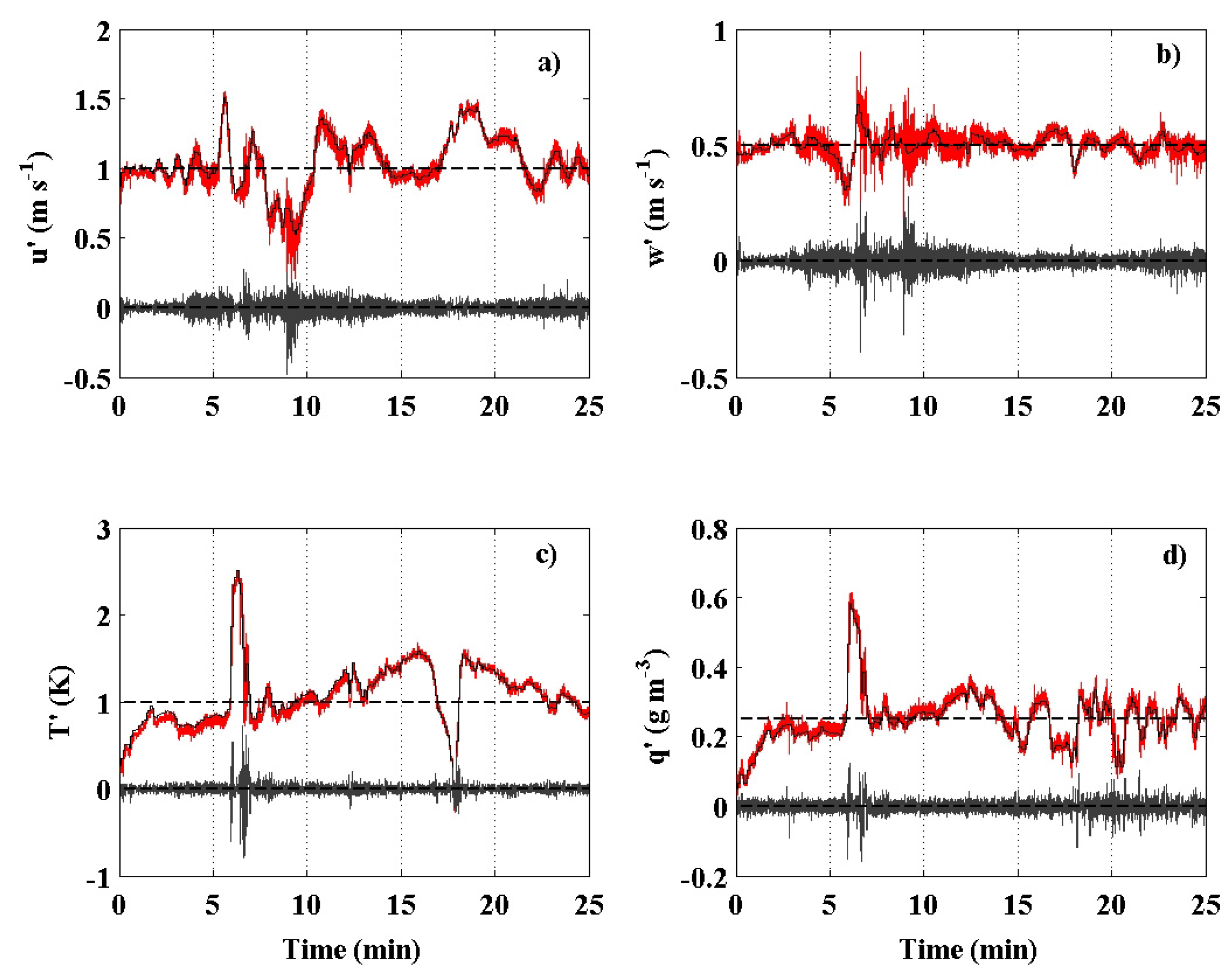 Atmosphere 06 01271 g009 1024