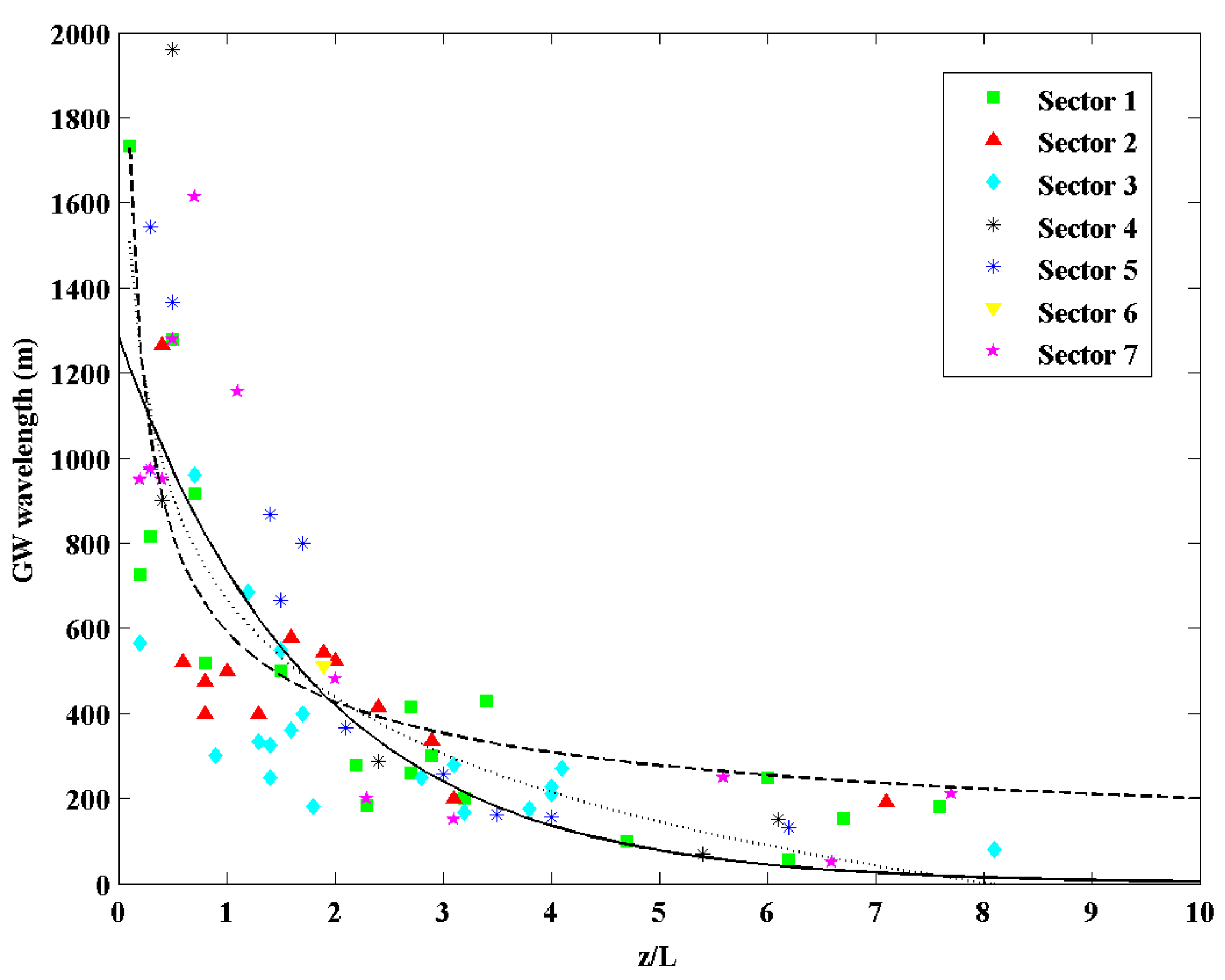 Atmosphere 06 01271 g012 1024