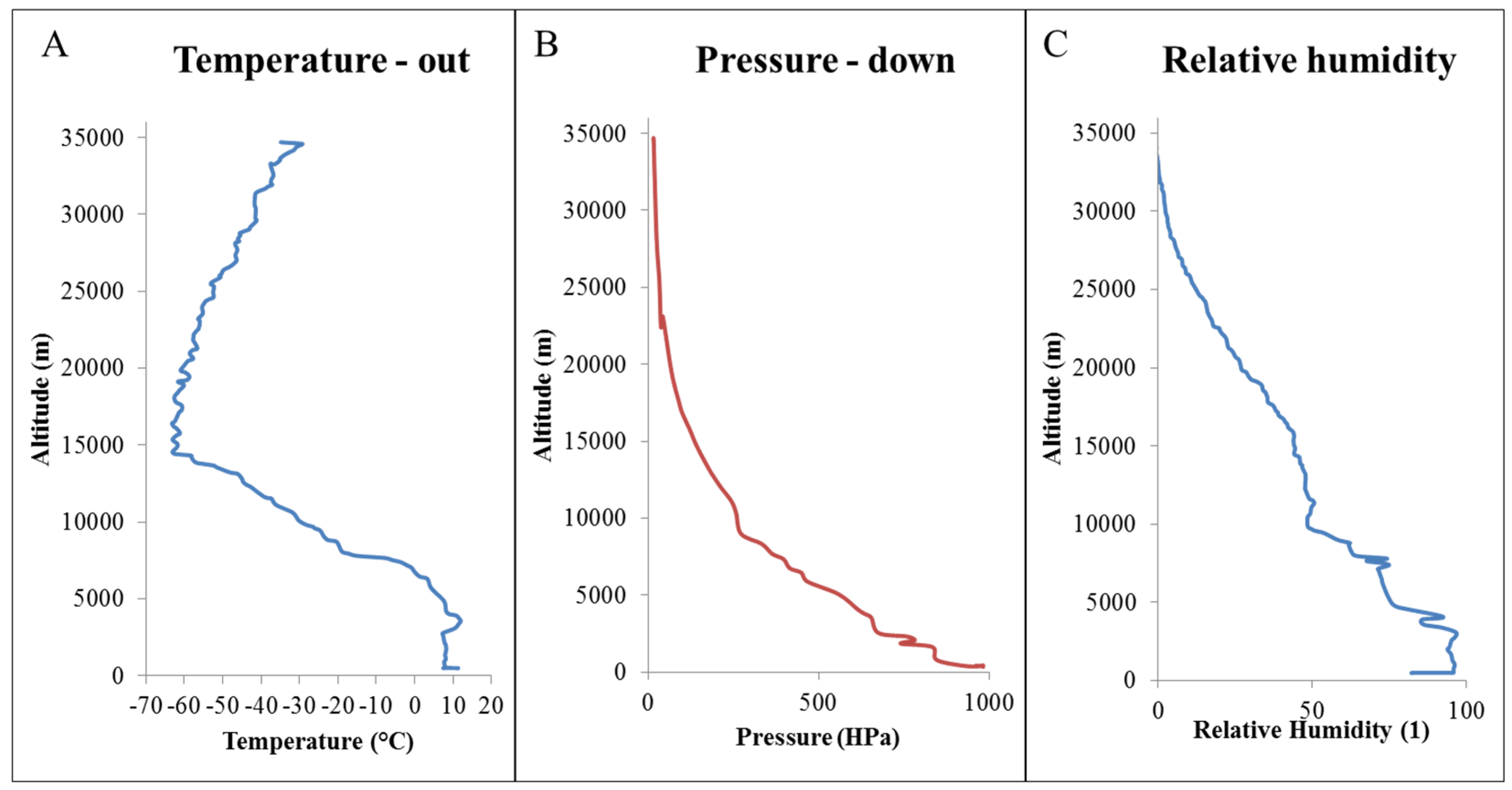 Atmosphere 06 01290 g001