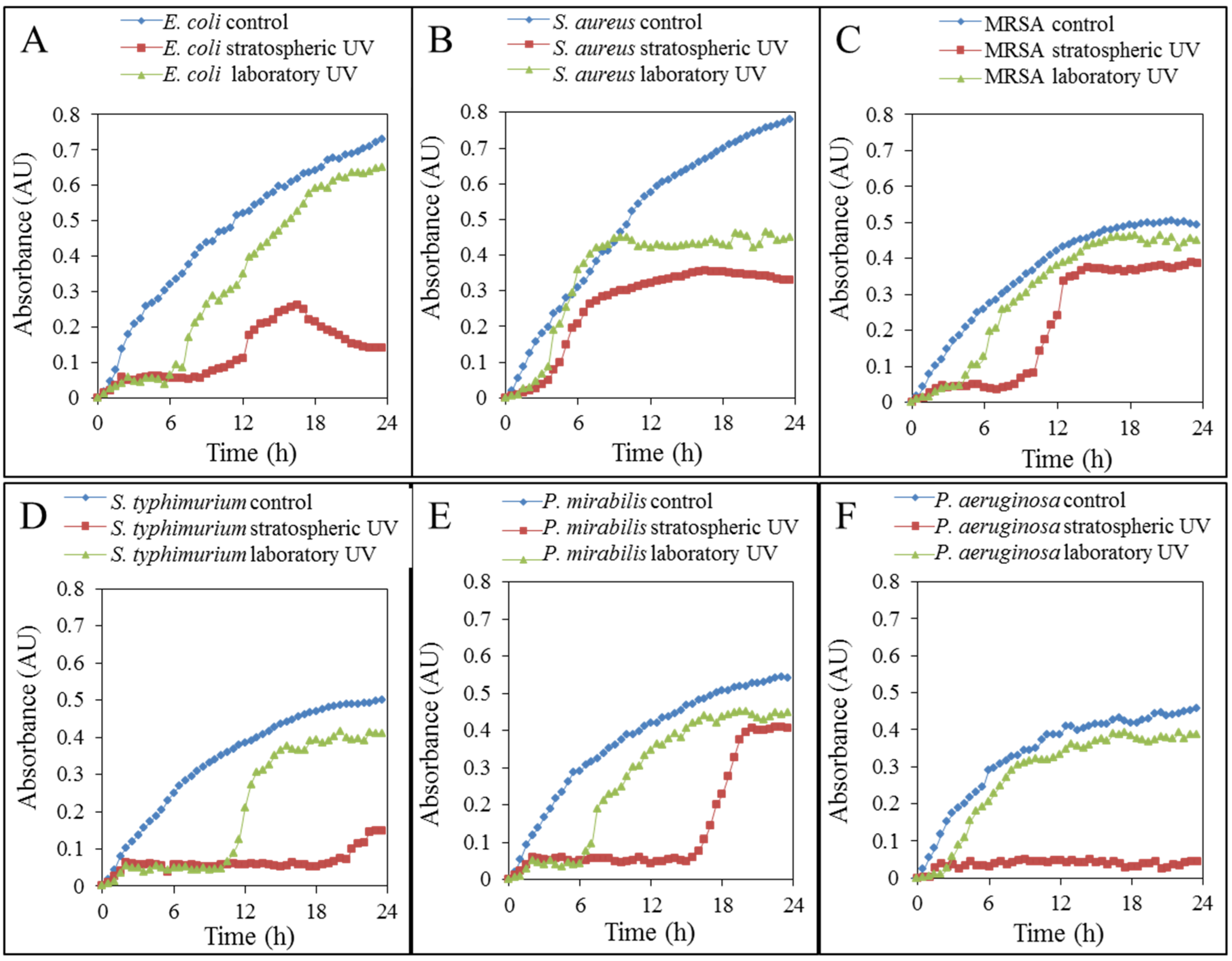 Atmosphere 06 01290 g002