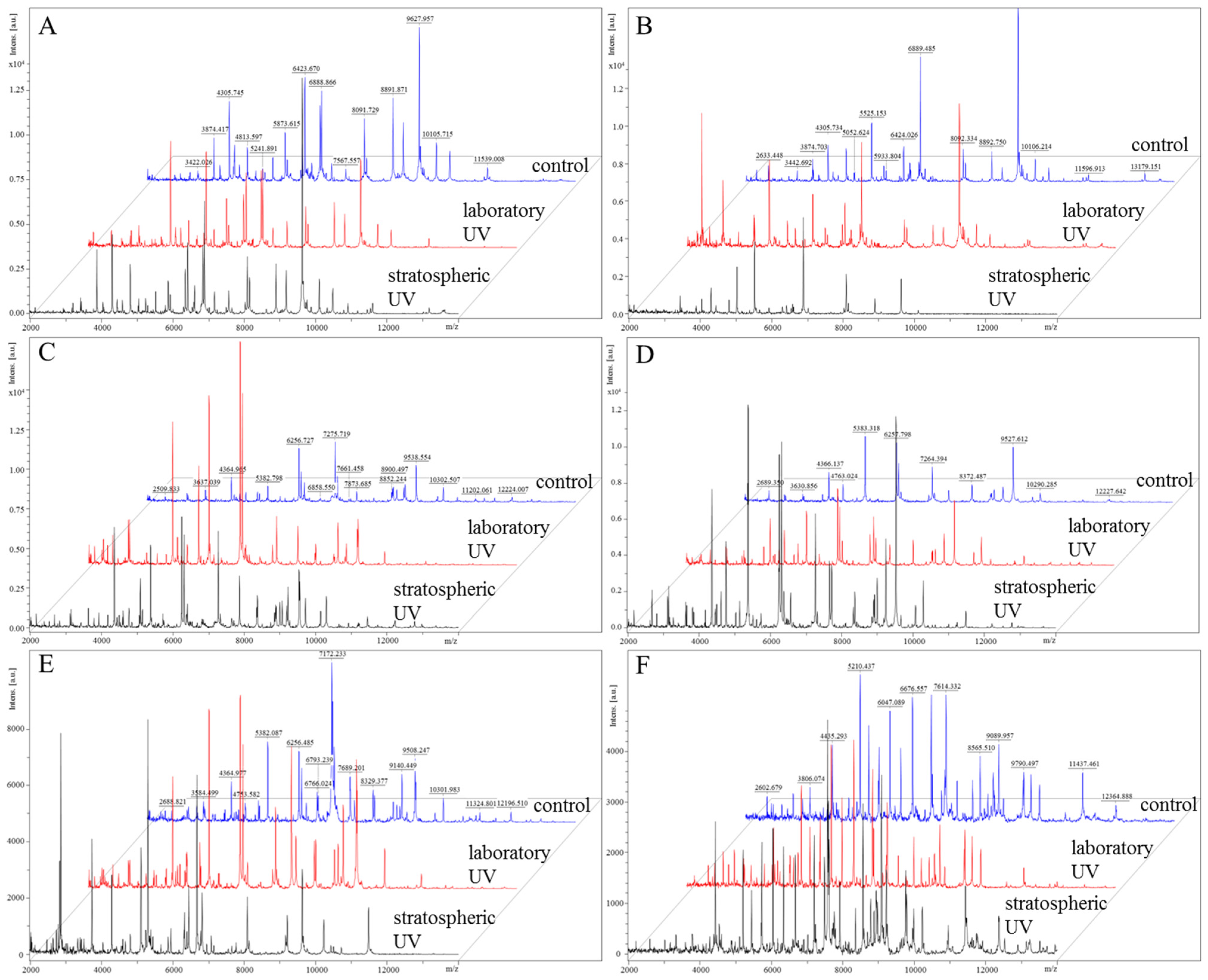 Atmosphere 06 01290 g006