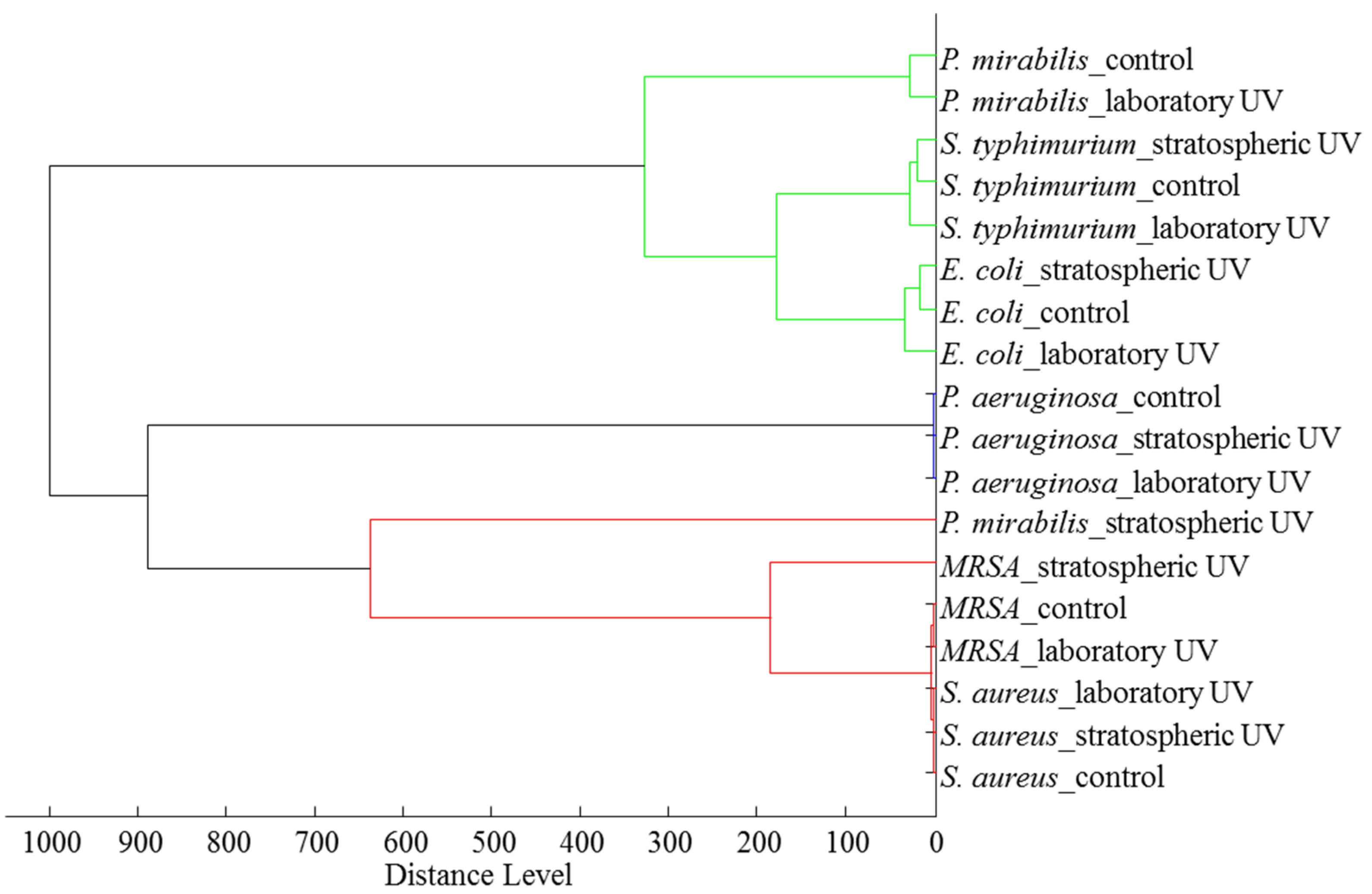 Atmosphere 06 01290 g007
