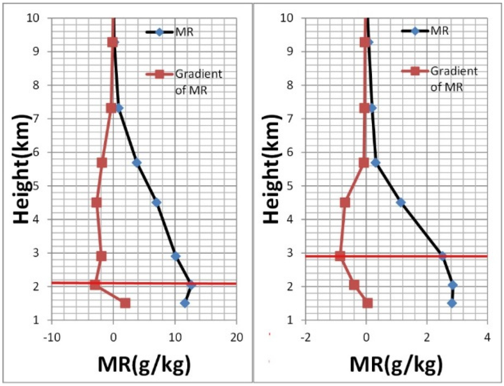 Atmosphere 06 01346 g003 1024