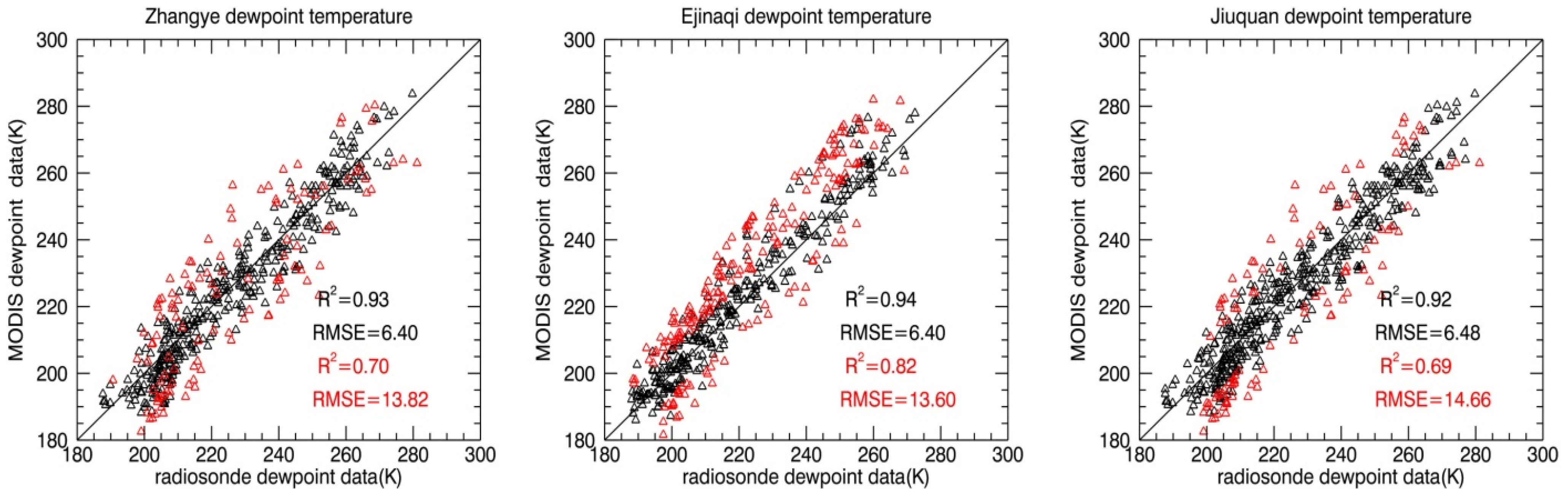 Atmosphere 06 01346 g008 1024