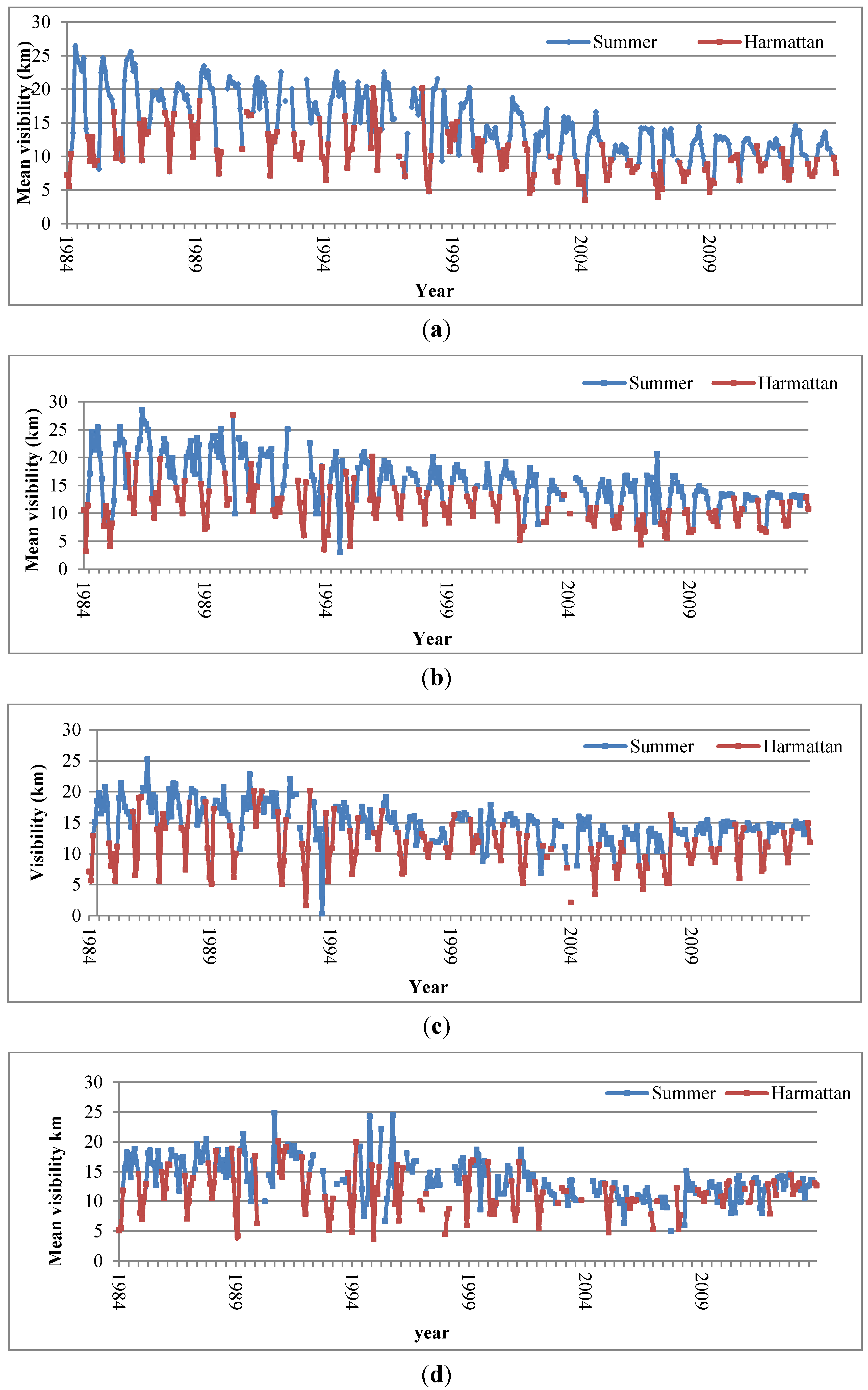 Atmosphere 06 01462 g002 1024
