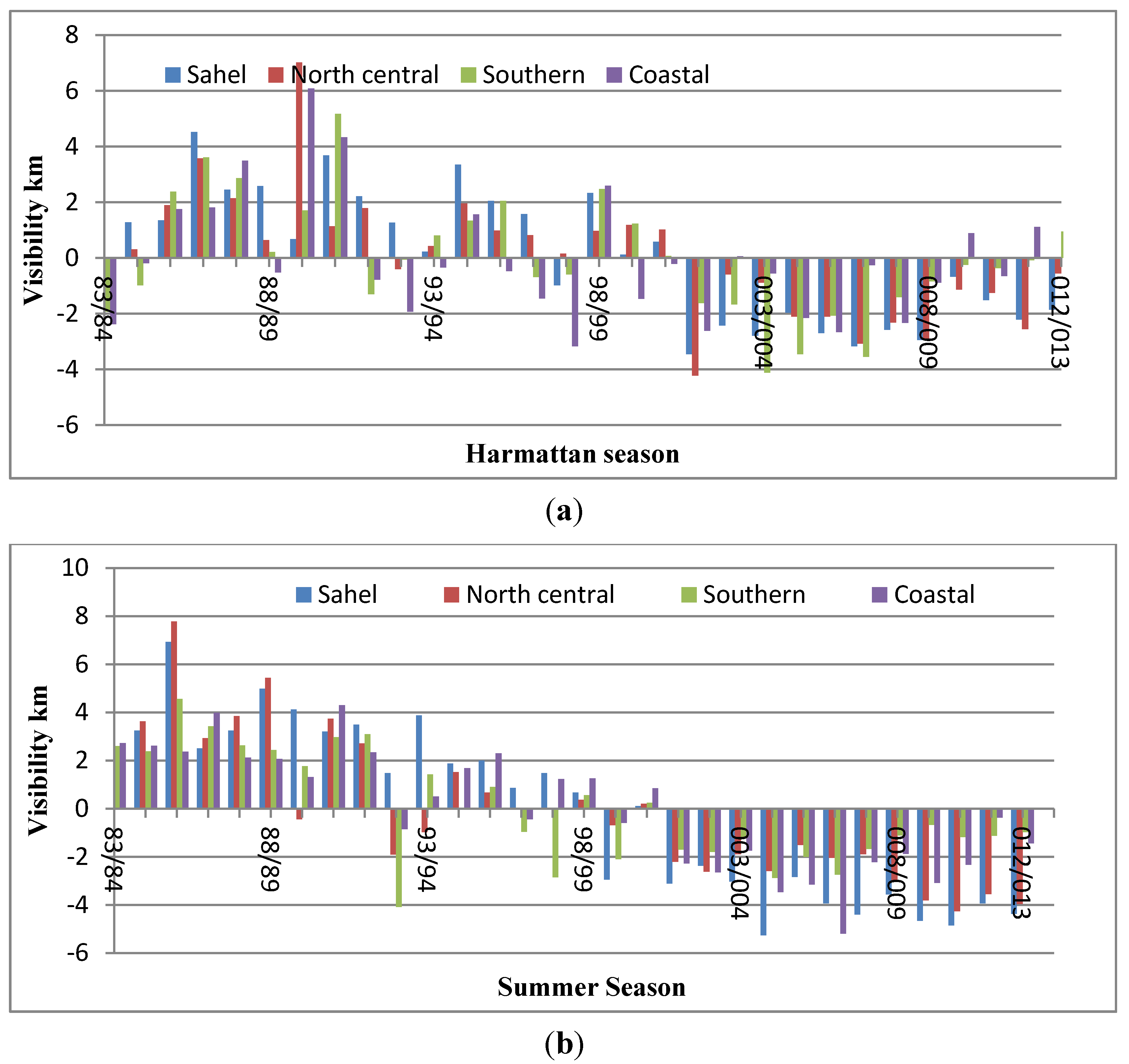 Atmosphere 06 01462 g006 1024