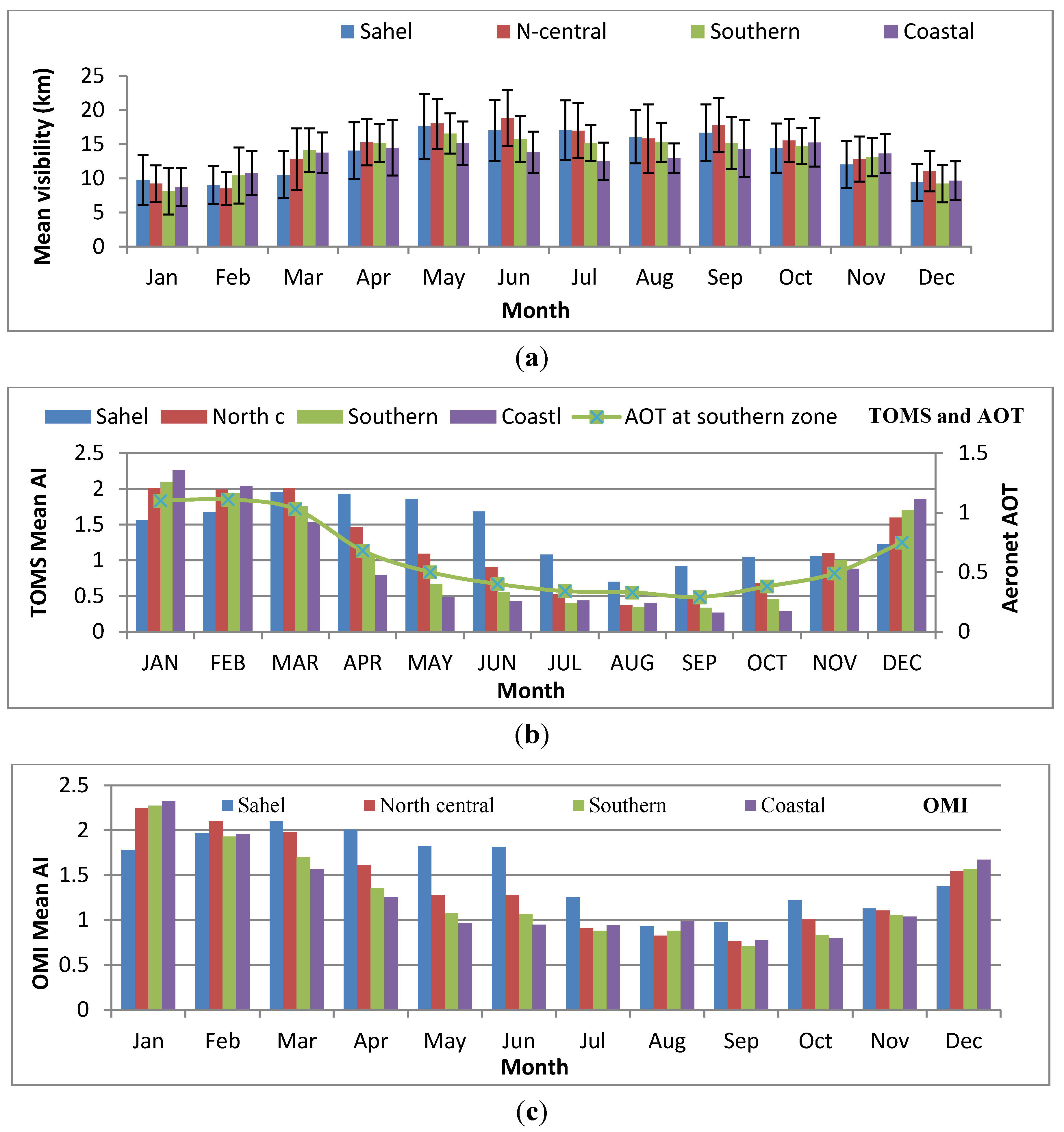Atmosphere 06 01462 g007 1024