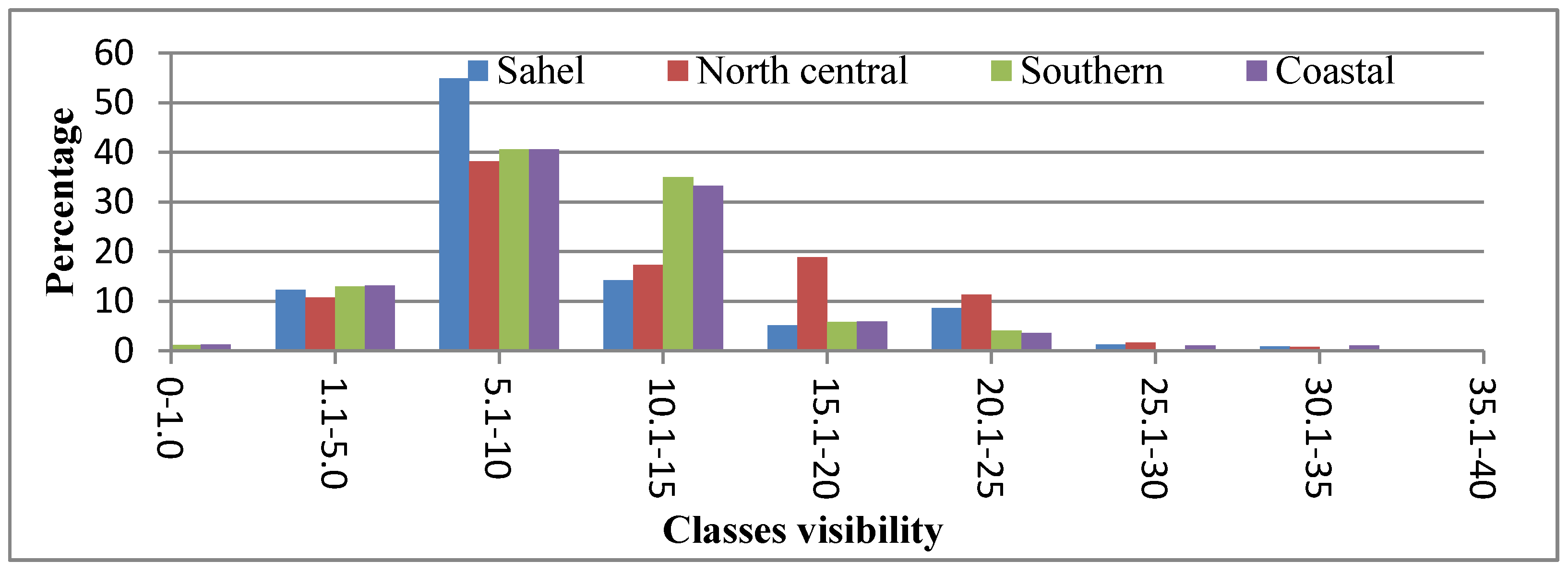 Atmosphere 06 01462 g008 1024