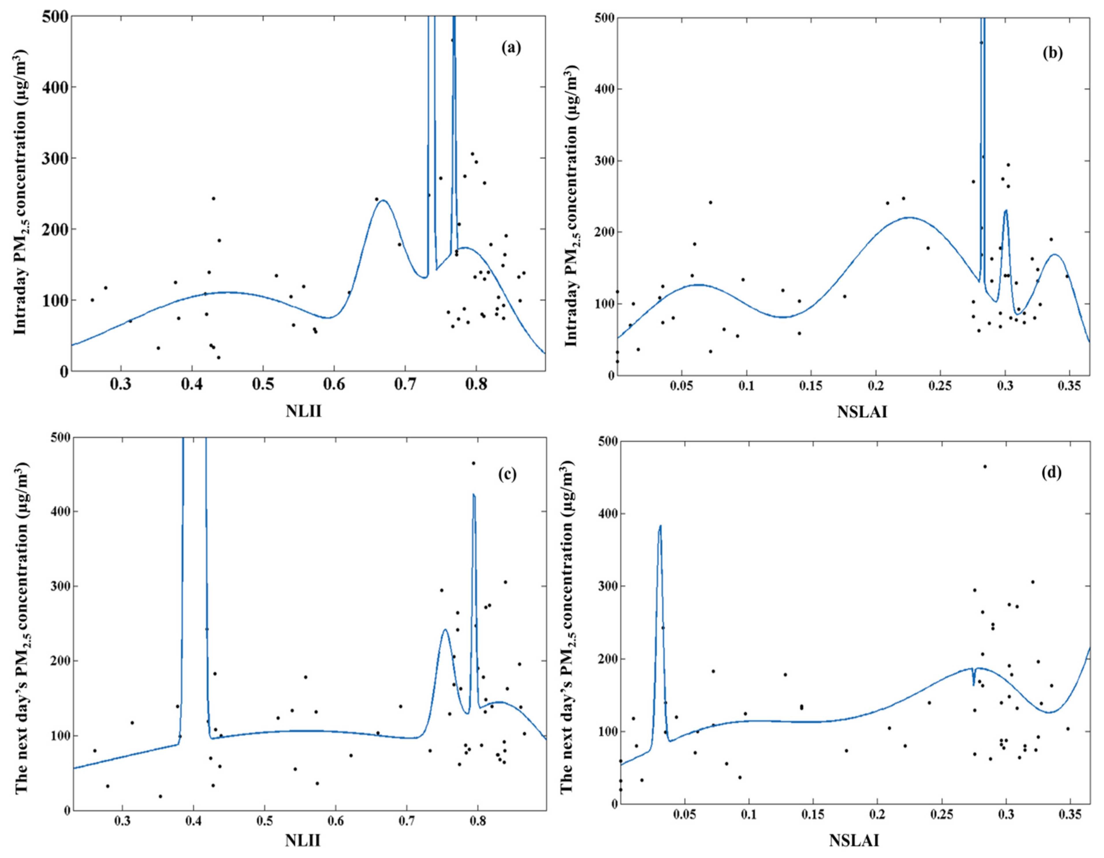 Atmosphere 06 01507 g004
