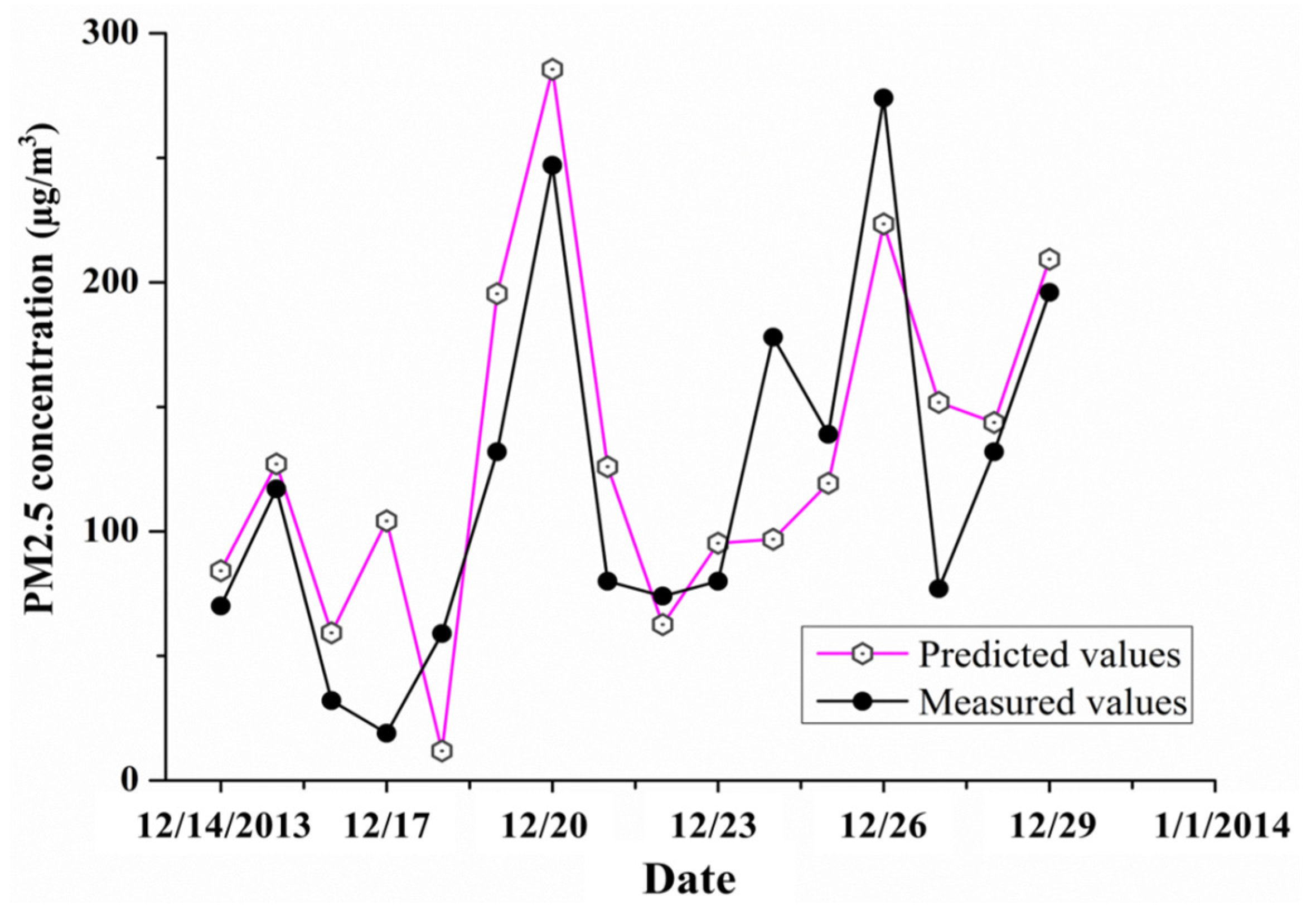Atmosphere 06 01507 g005