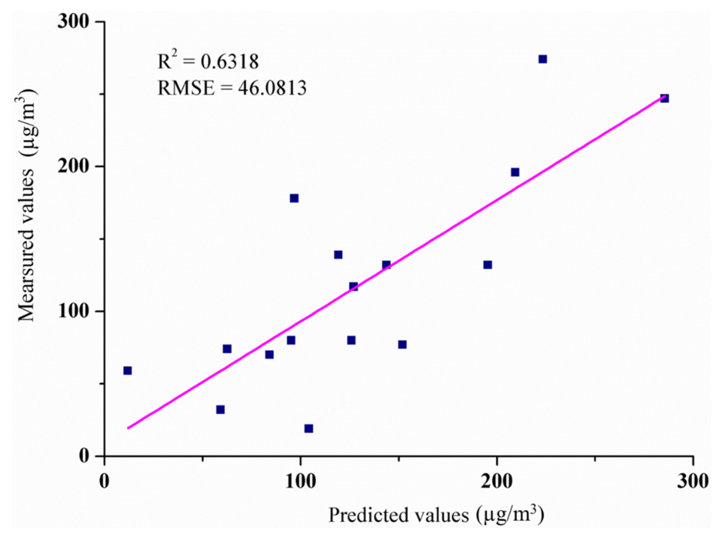 Atmosphere 06 01507 g006