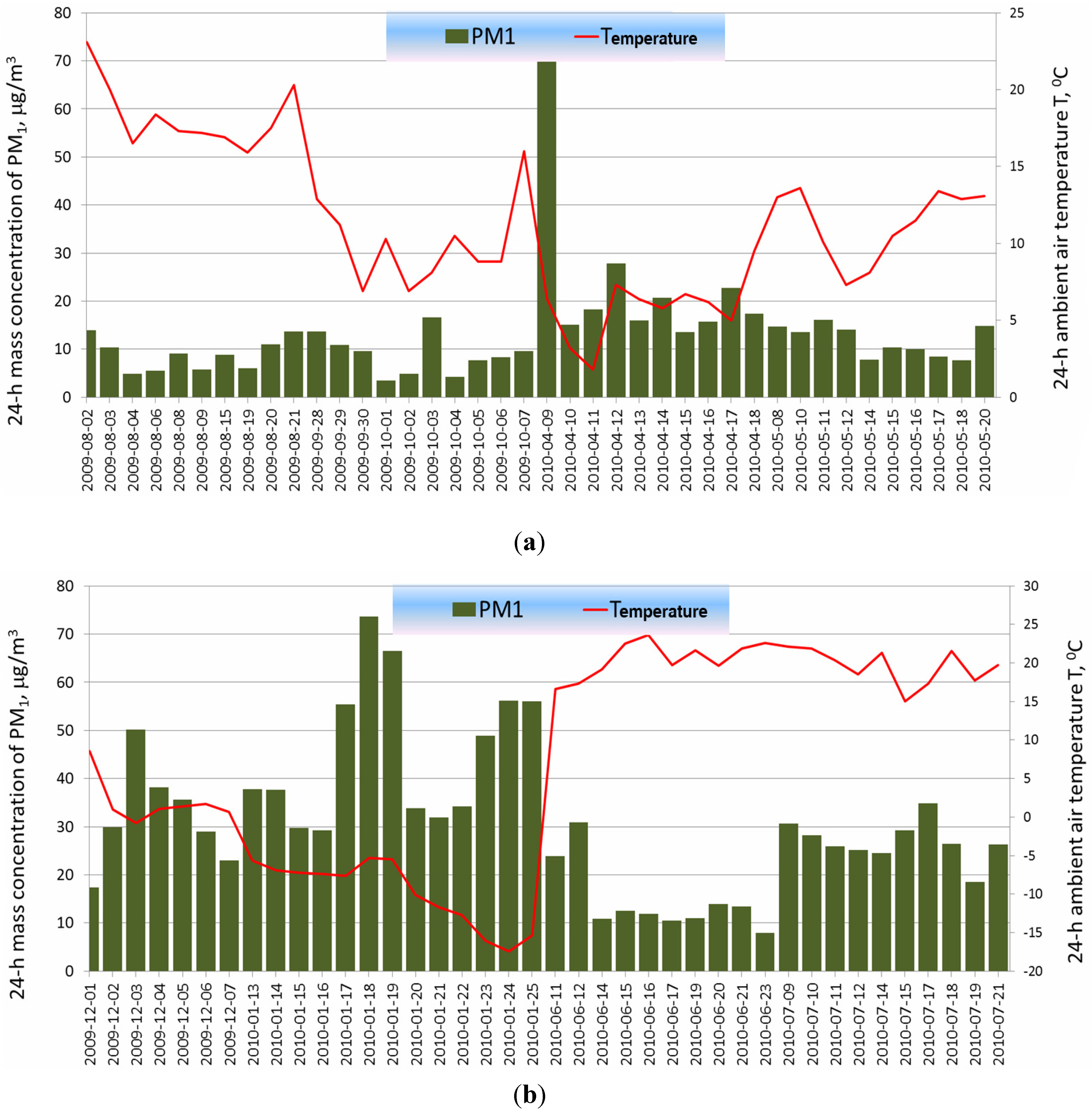 Atmosphere 06 01521 g001a 1024