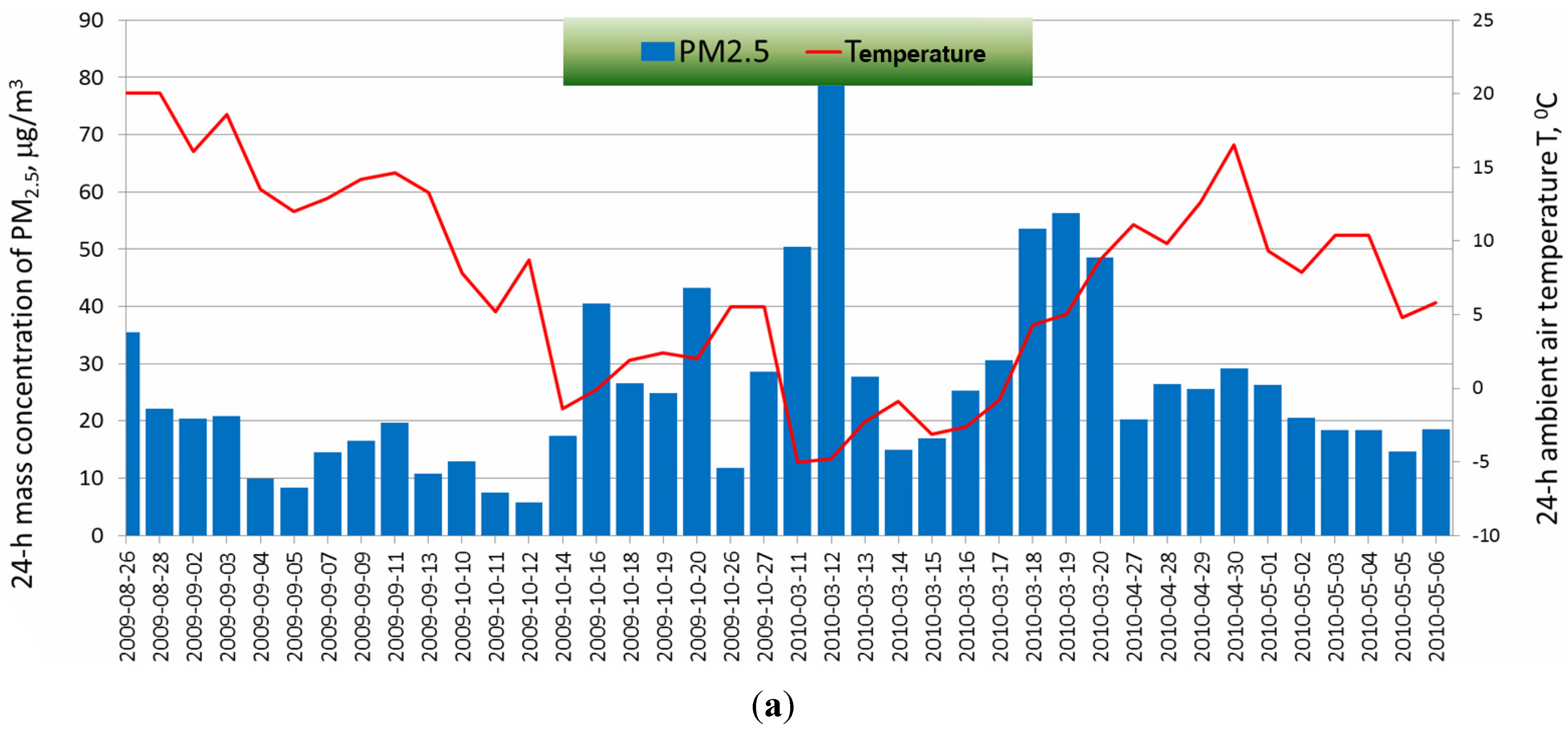 Atmosphere 06 01521 g002a 1024