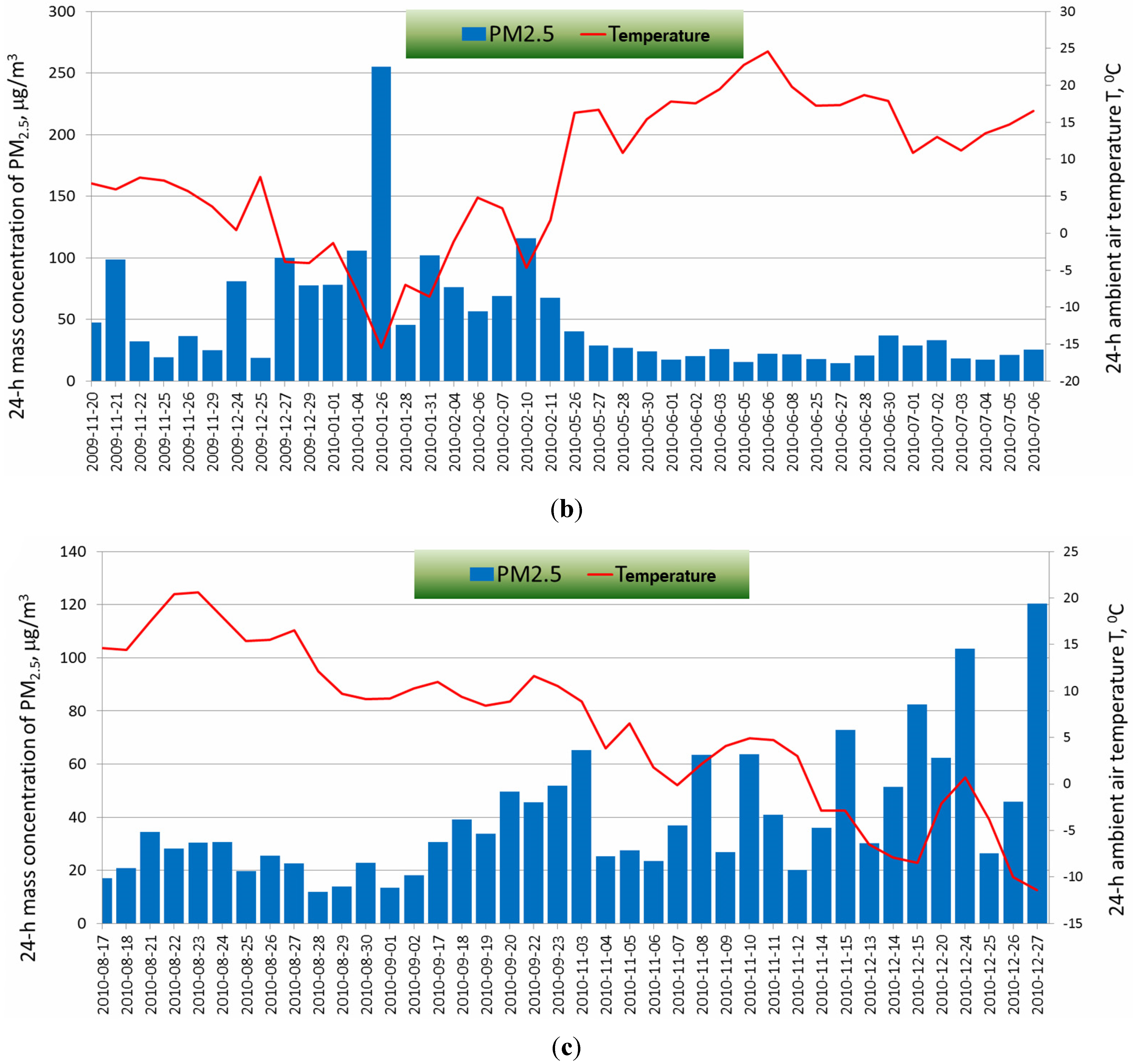 Atmosphere 06 01521 g002b 1024