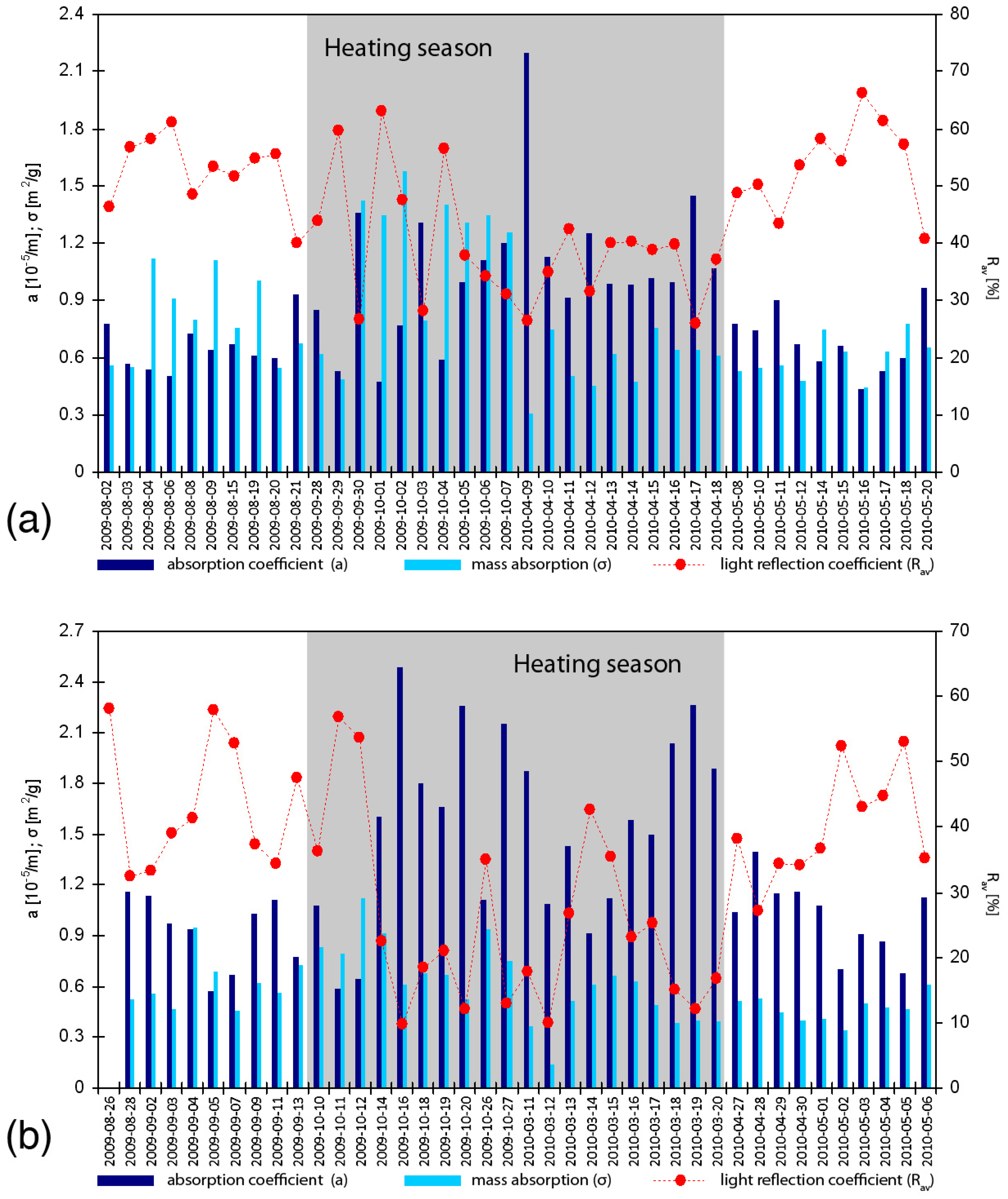 Atmosphere 06 01521 g004 1024