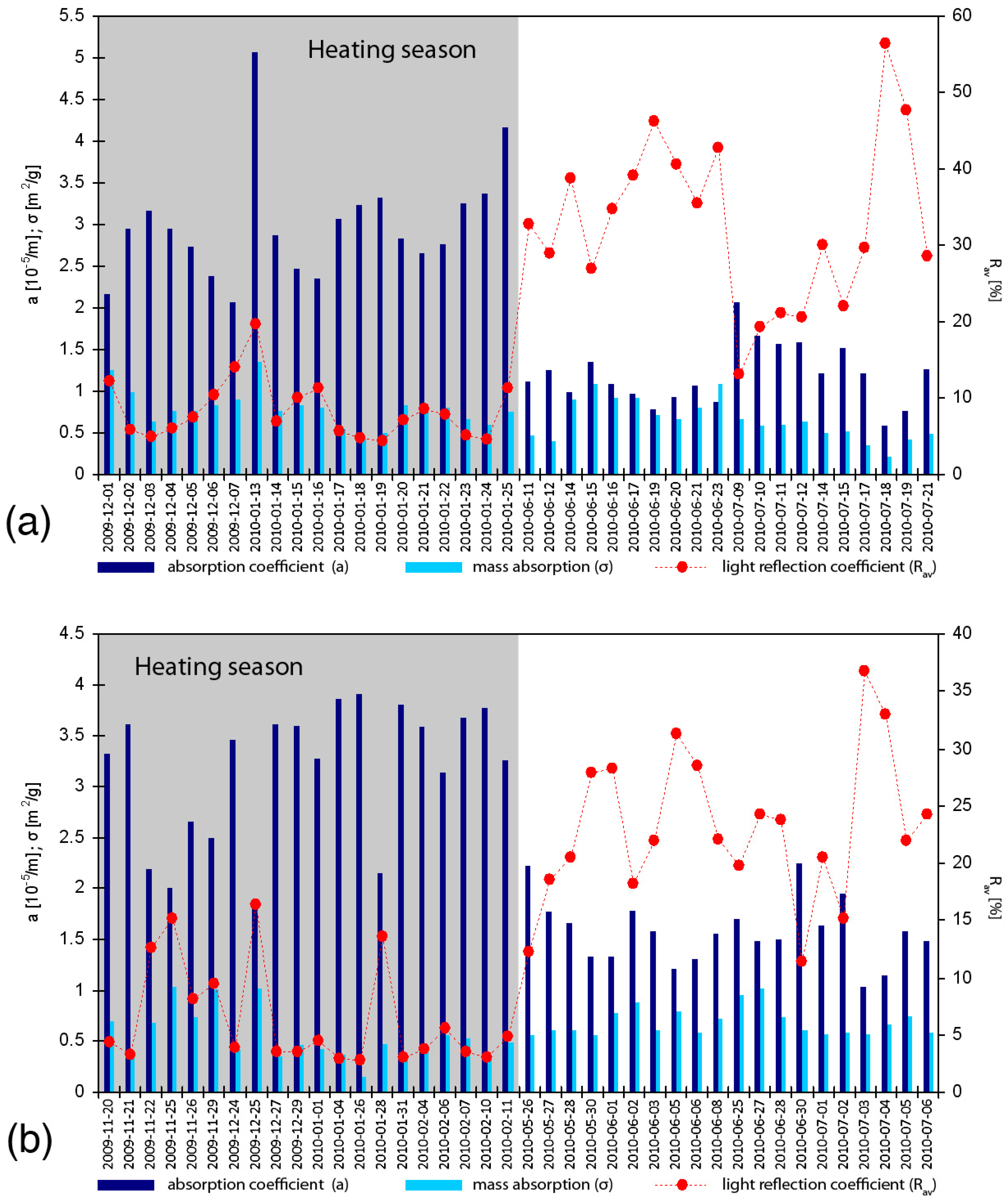 Atmosphere 06 01521 g005 1024