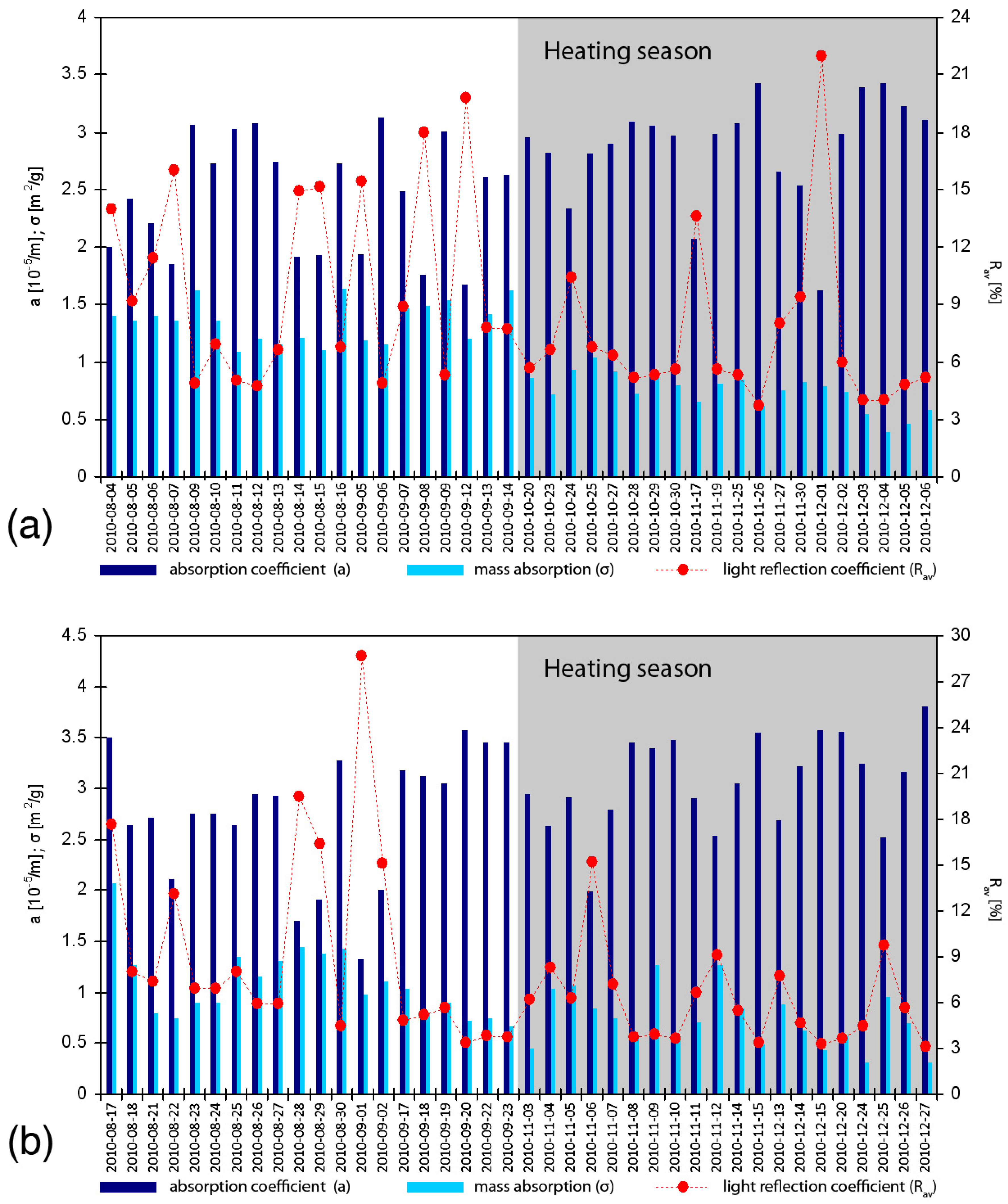 Atmosphere 06 01521 g006 1024