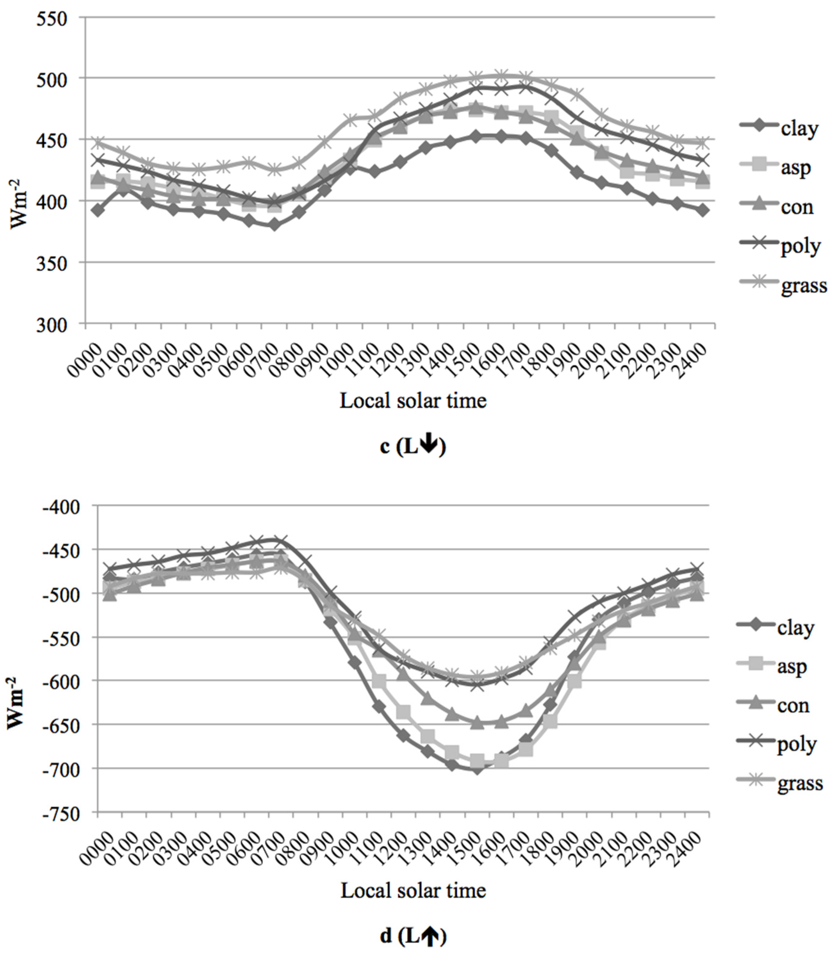 Atmosphere 06 01578 g002b
