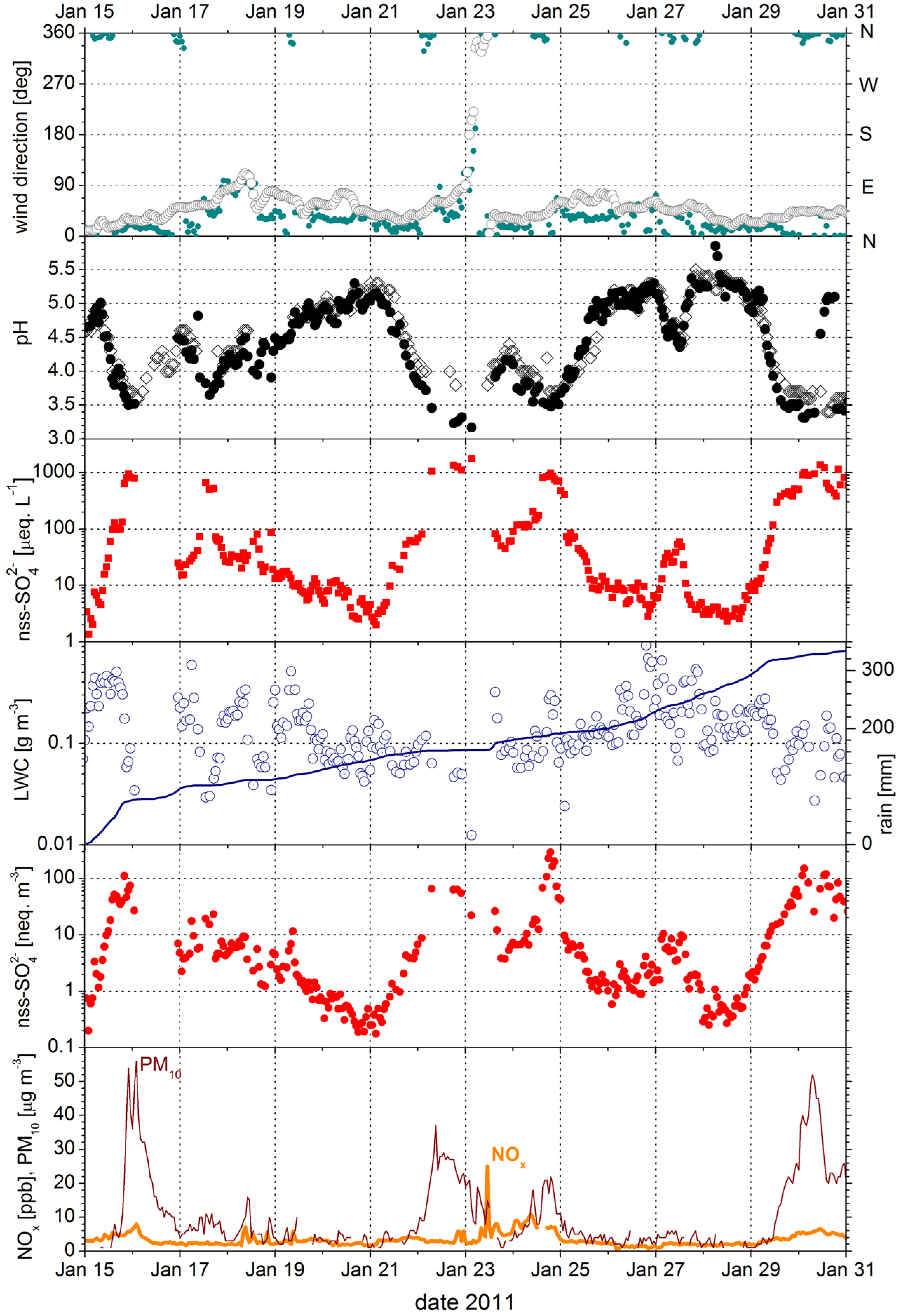 Atmosphere 06 01785 g001 1024