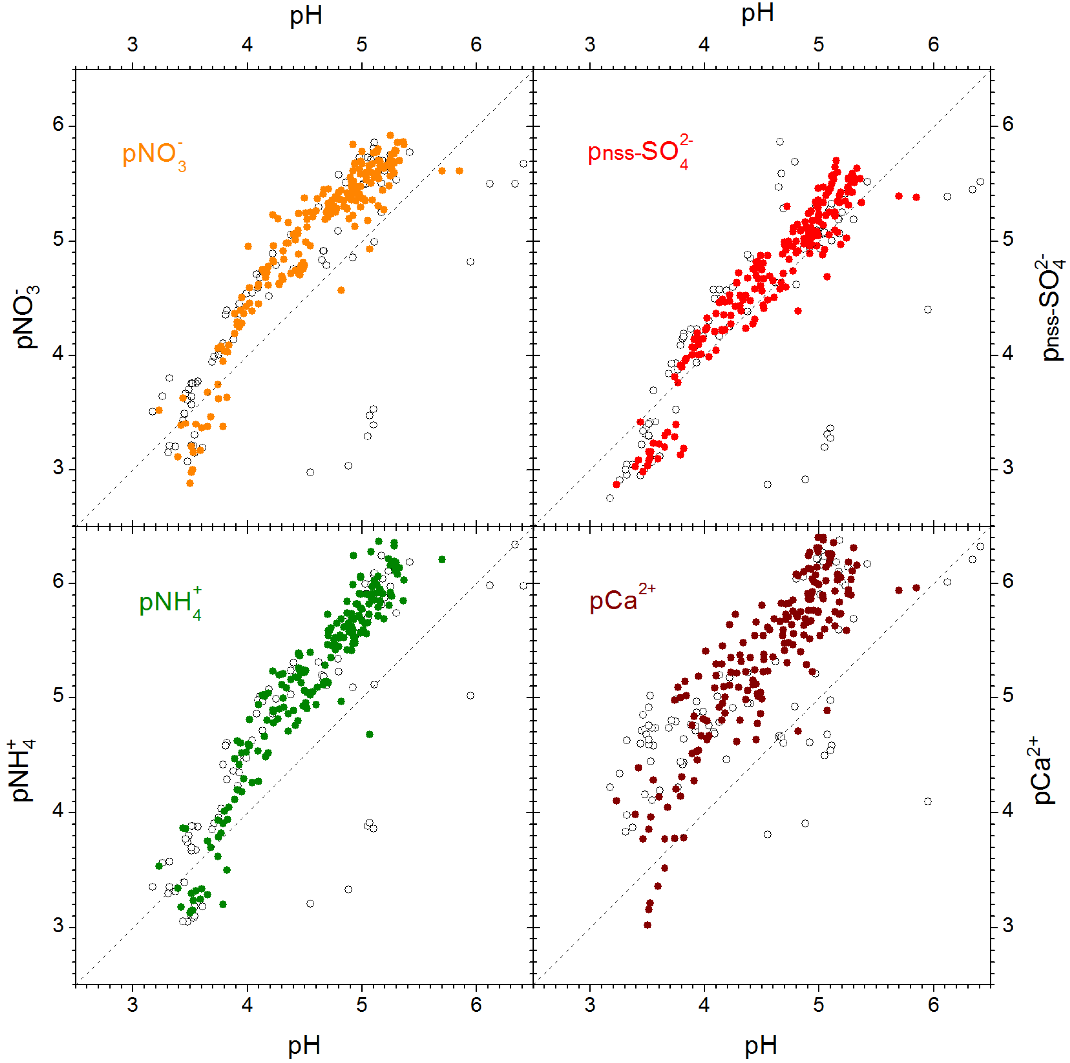 Atmosphere 06 01785 g002 1024