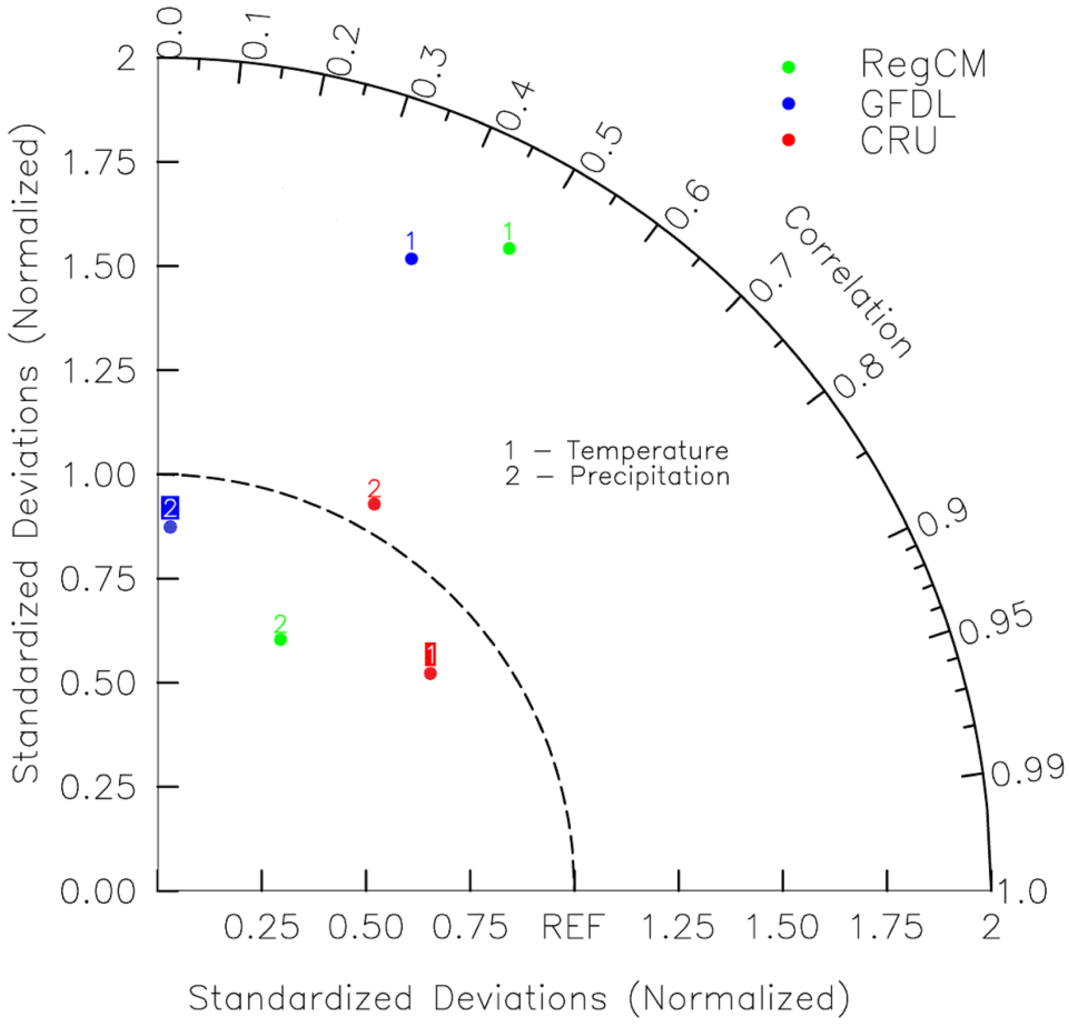 Atmosphere 06 01833 g004