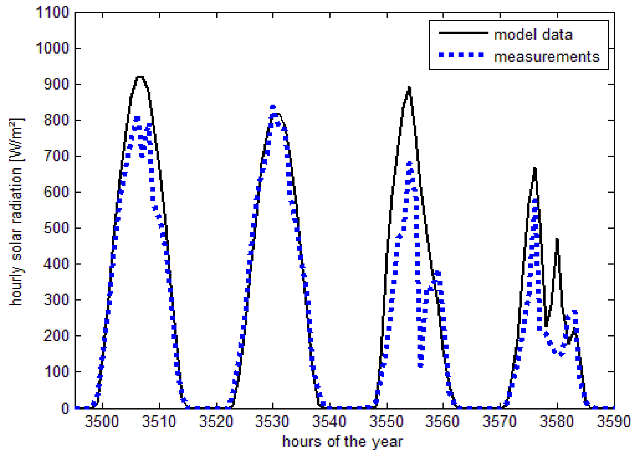 Atmosphere 06 01835 g006 1024
