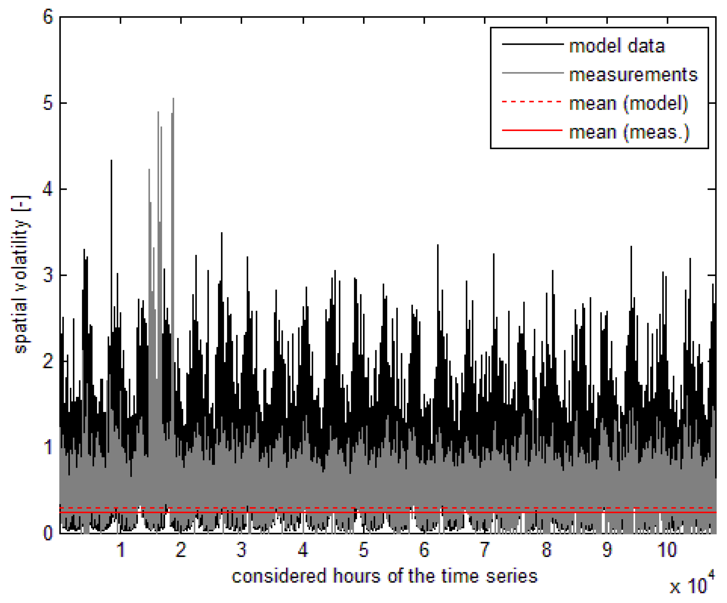 Atmosphere 06 01835 g007 1024