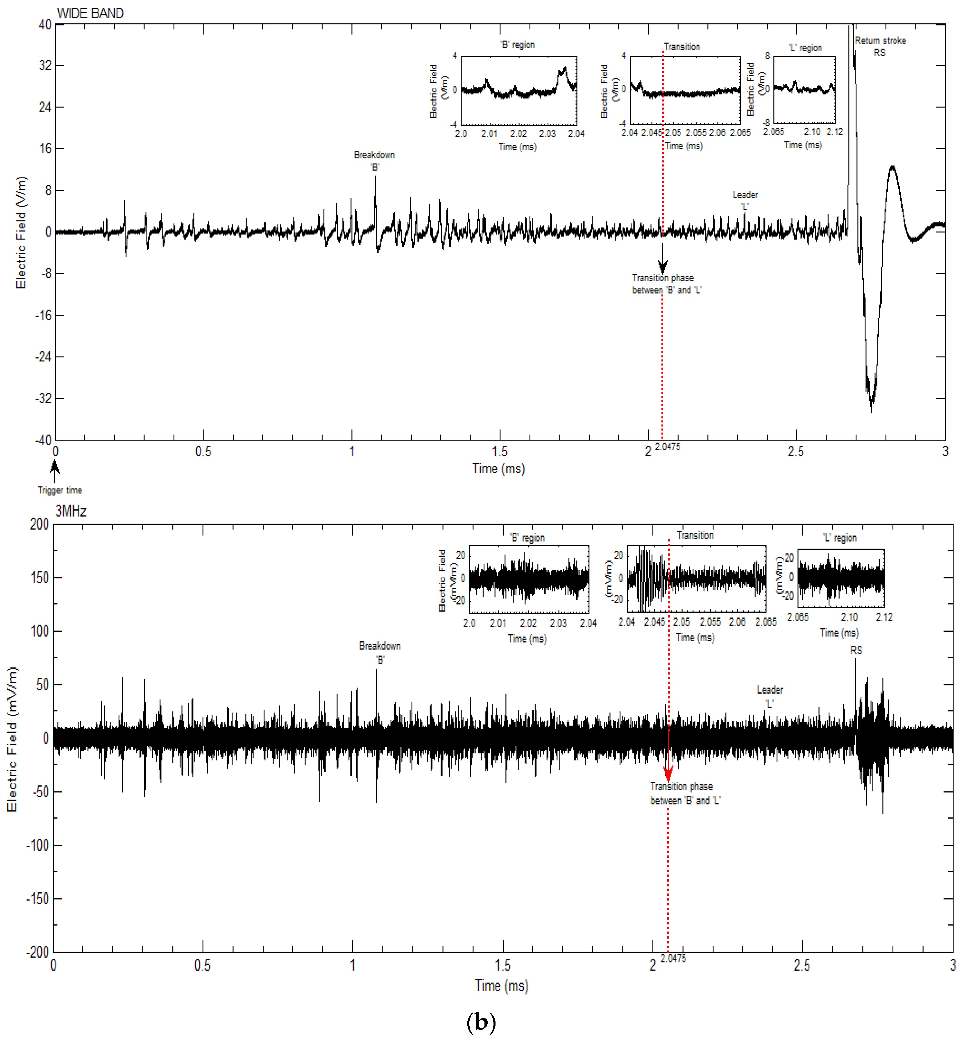 Atmosphere 06 01837 g001b 1024