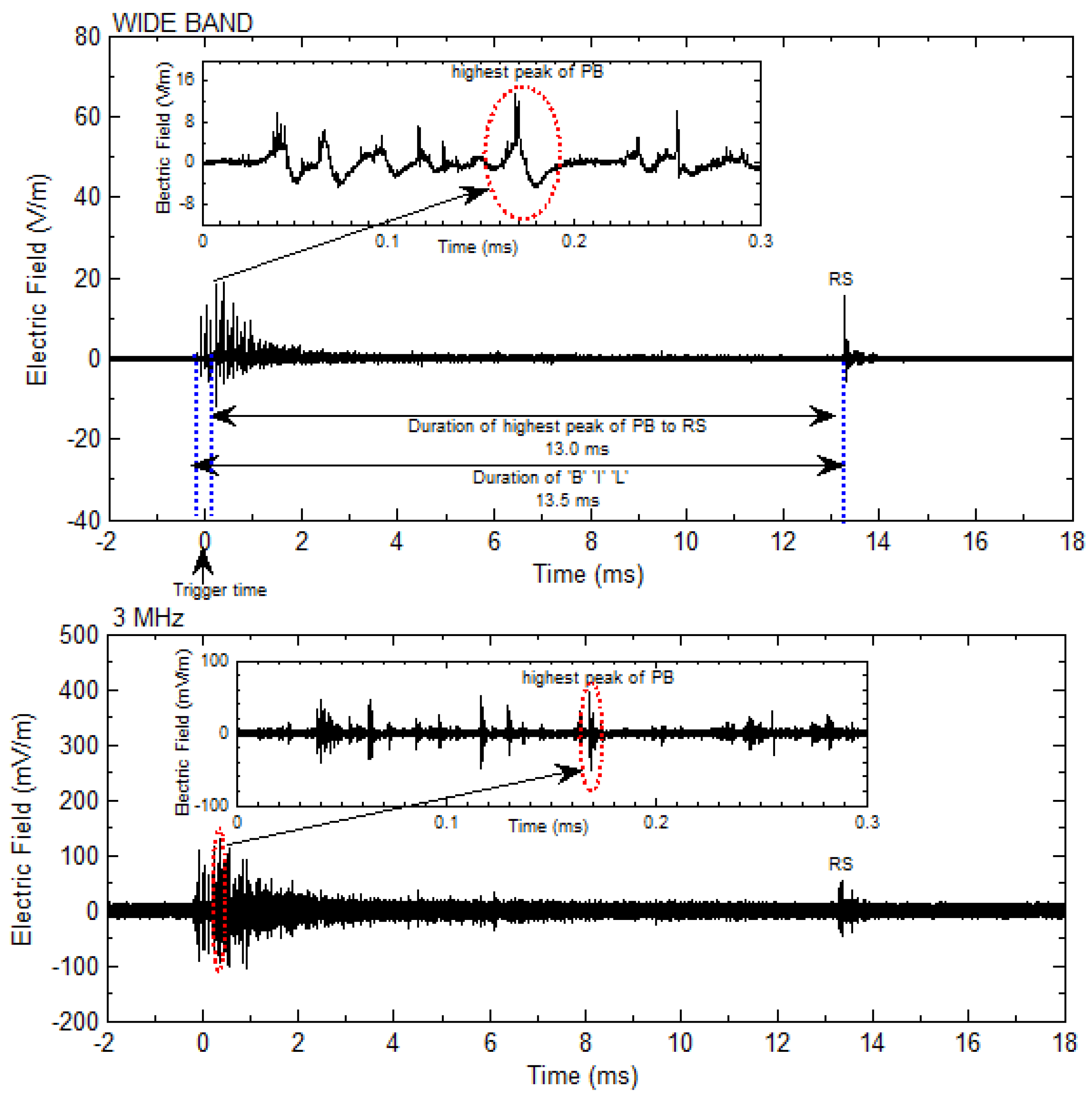 Atmosphere 06 01837 g003 1024