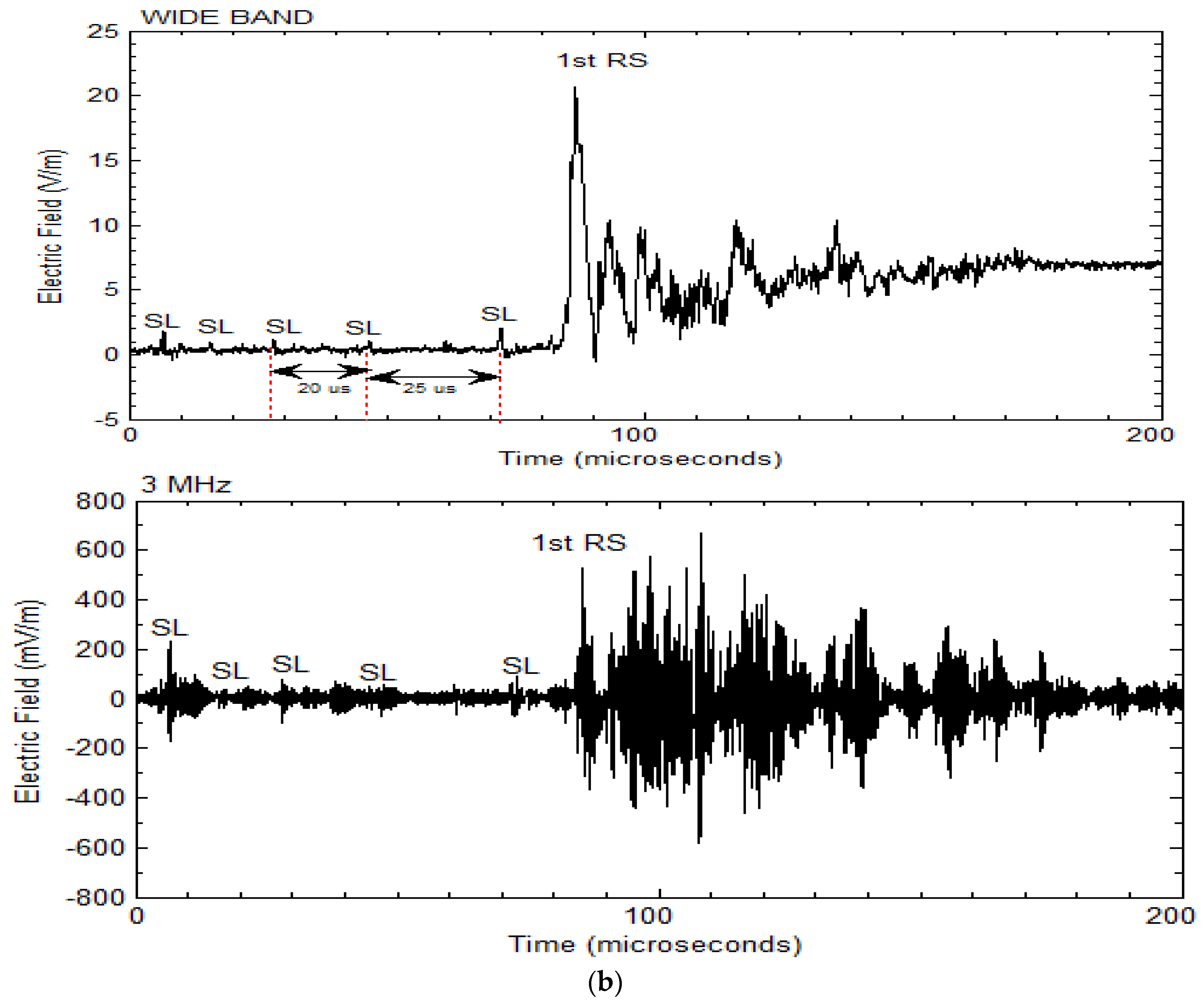 Atmosphere 06 01837 g007b 1024