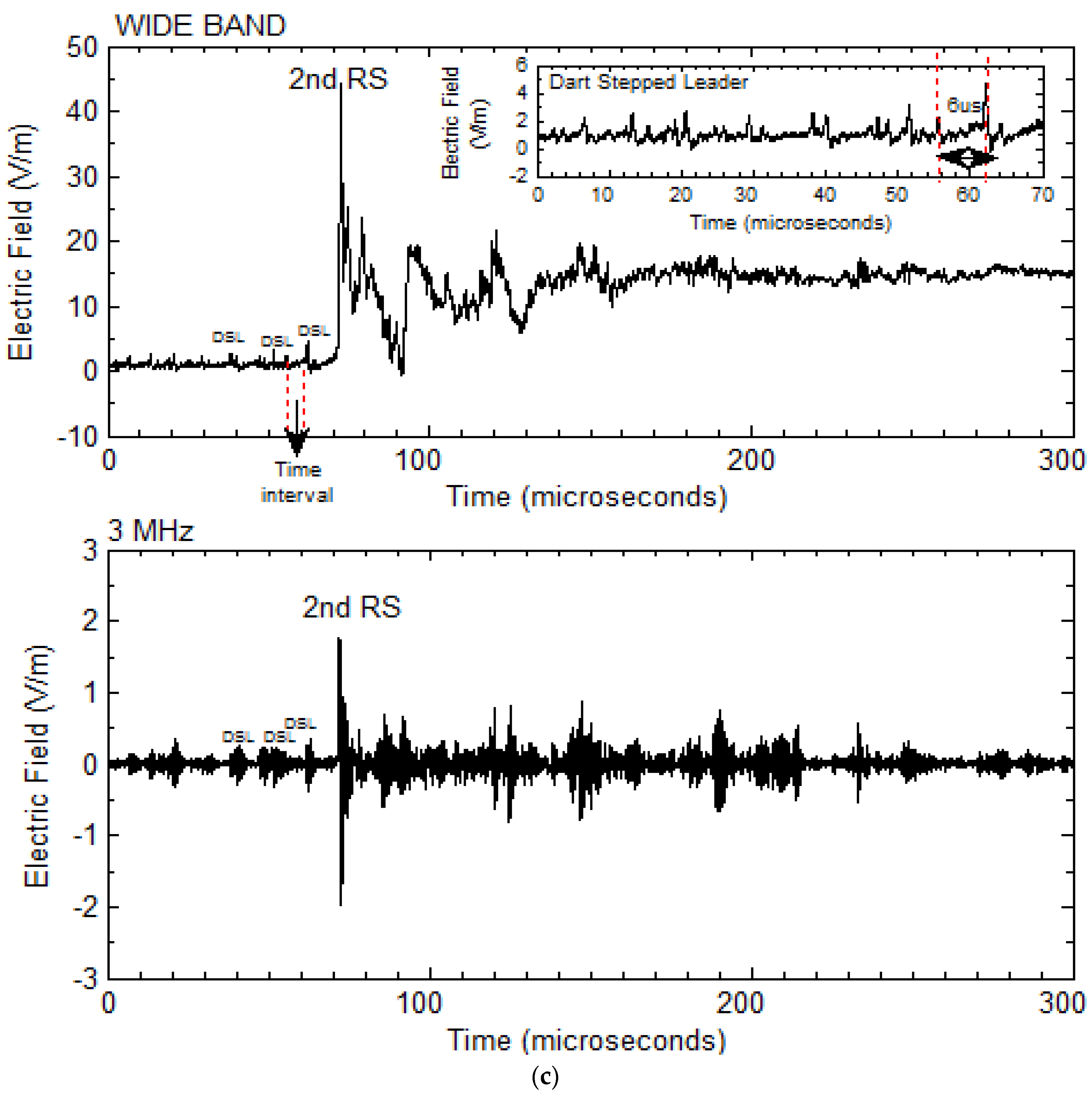 Atmosphere 06 01837 g007c 1024