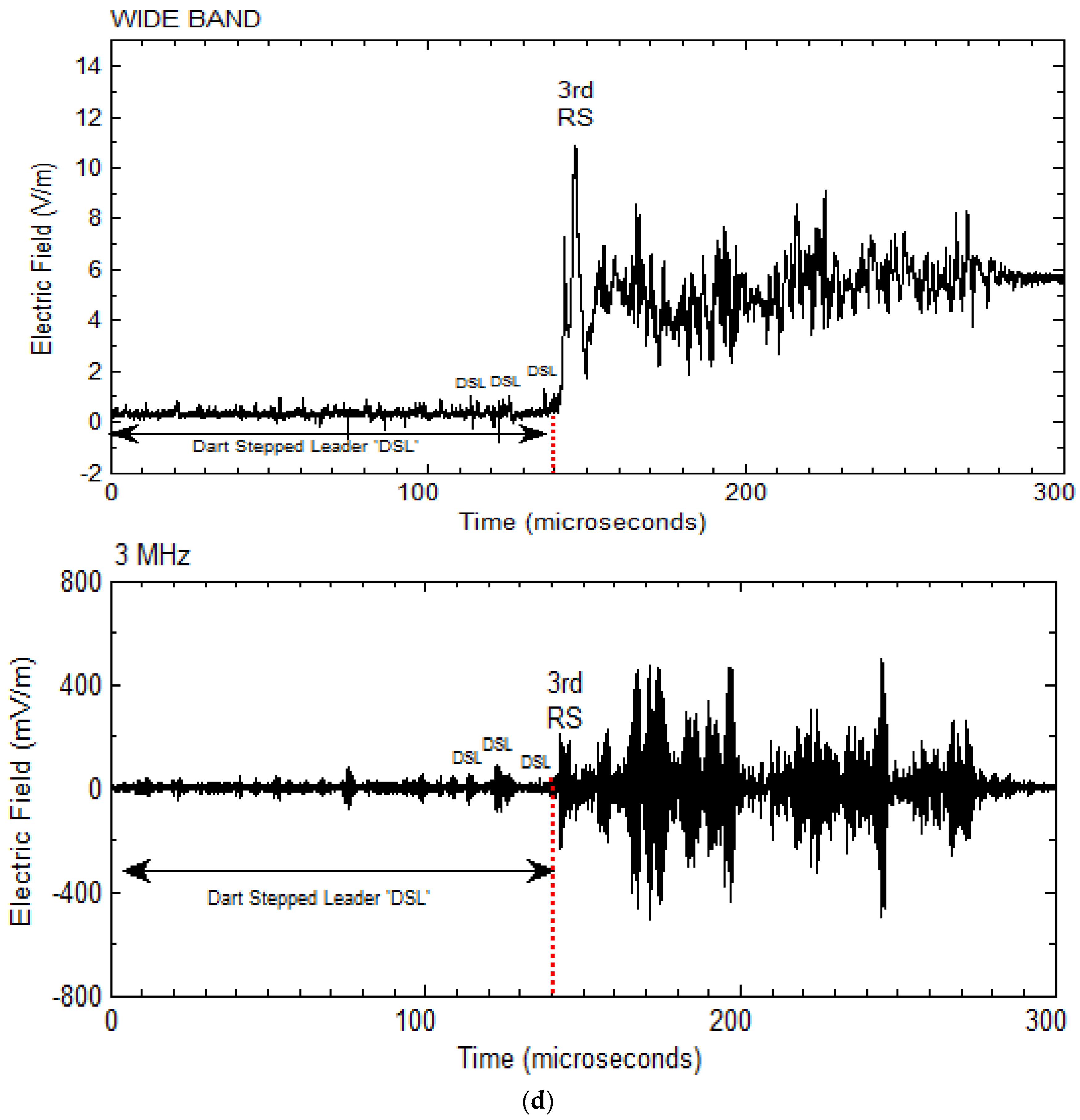 Atmosphere 06 01837 g007d 1024