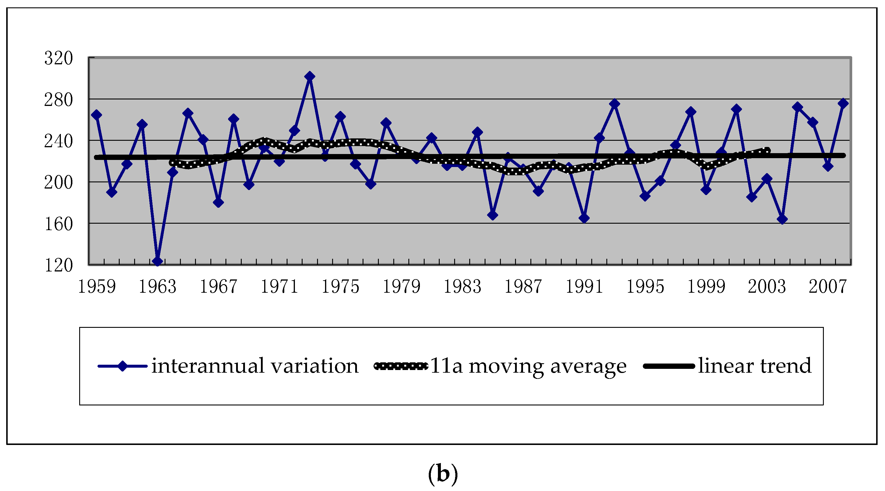 Atmosphere 07 00005 g002b