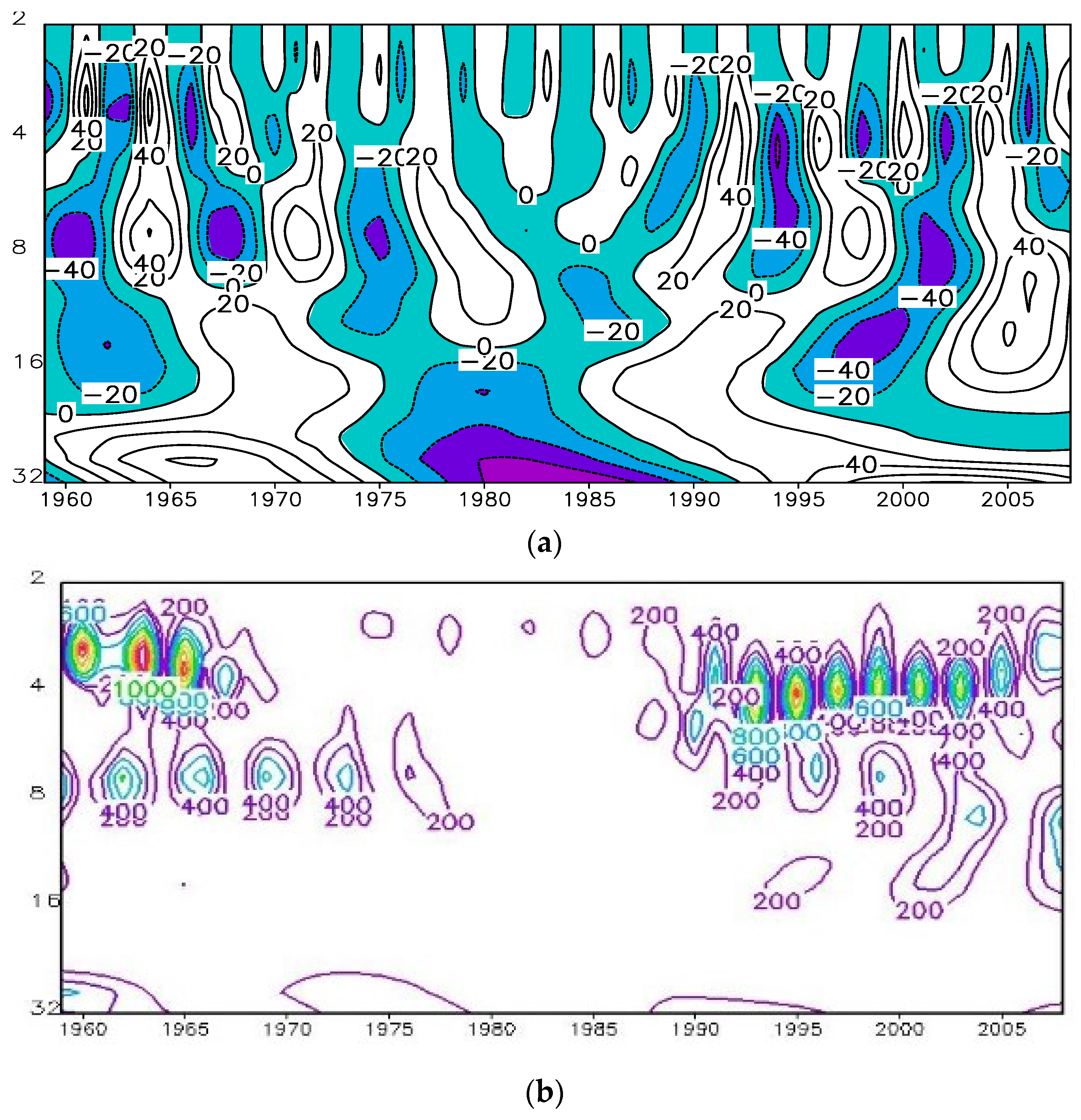 Atmosphere 07 00005 g003