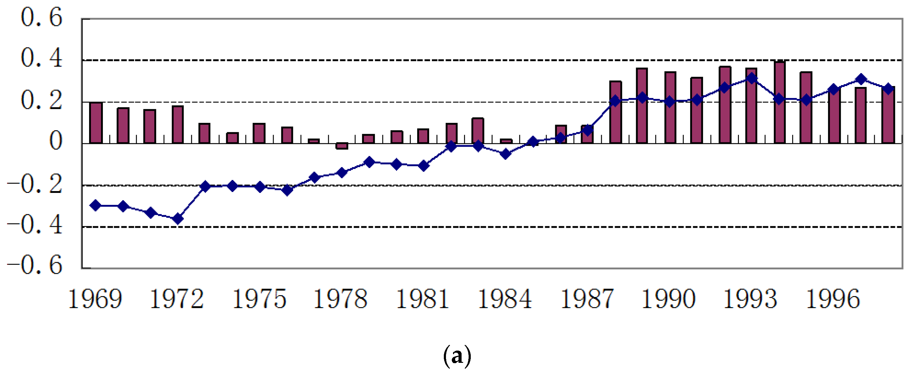Atmosphere 07 00005 g007a