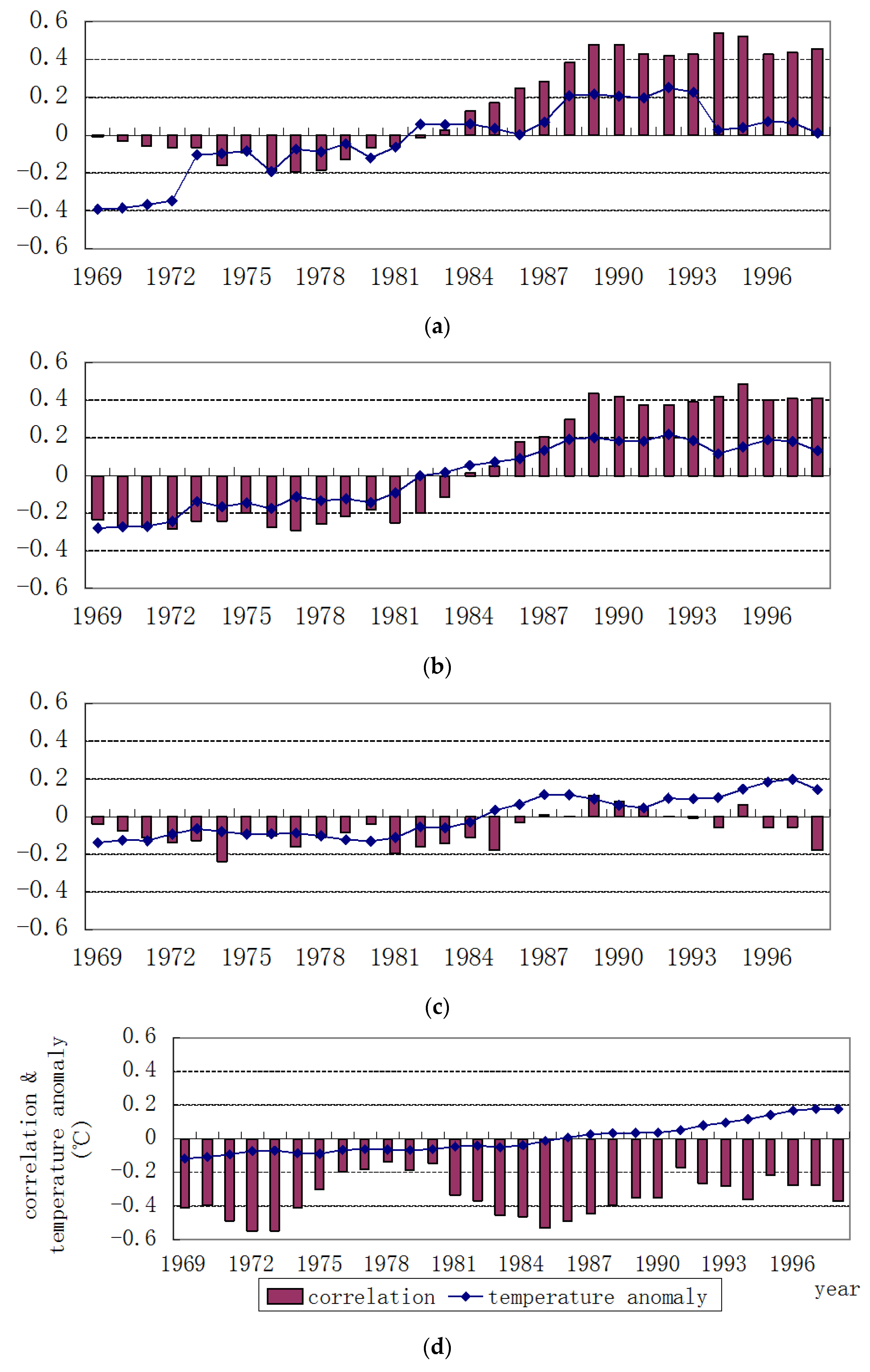 Atmosphere 07 00005 g008