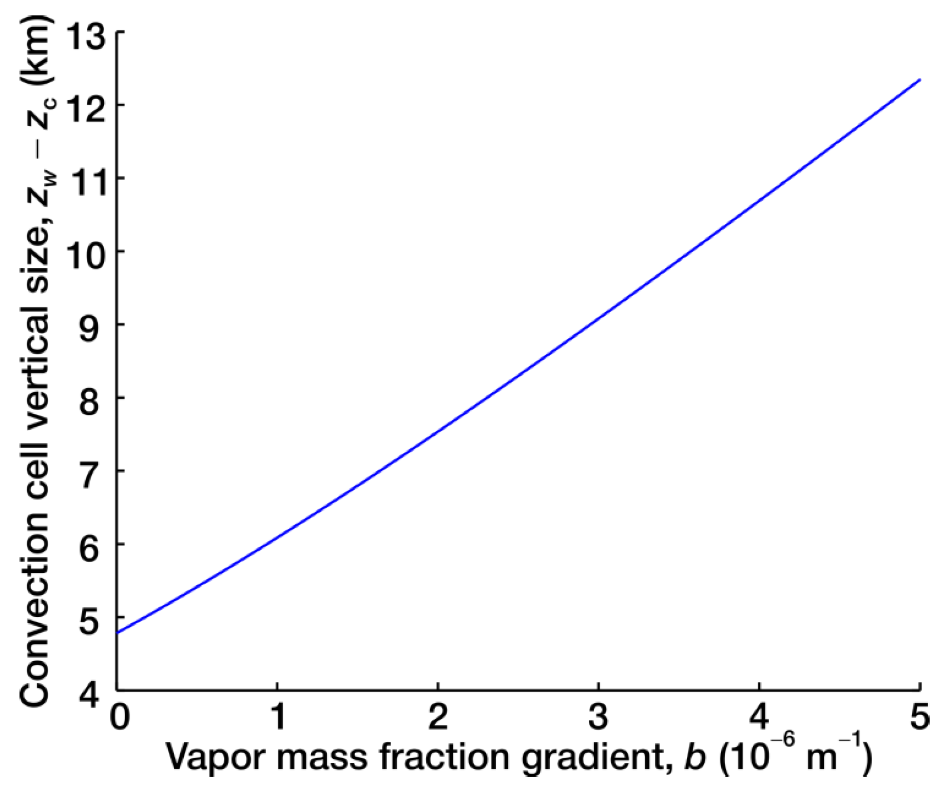 Atmosphere 07 00008 g002 1024