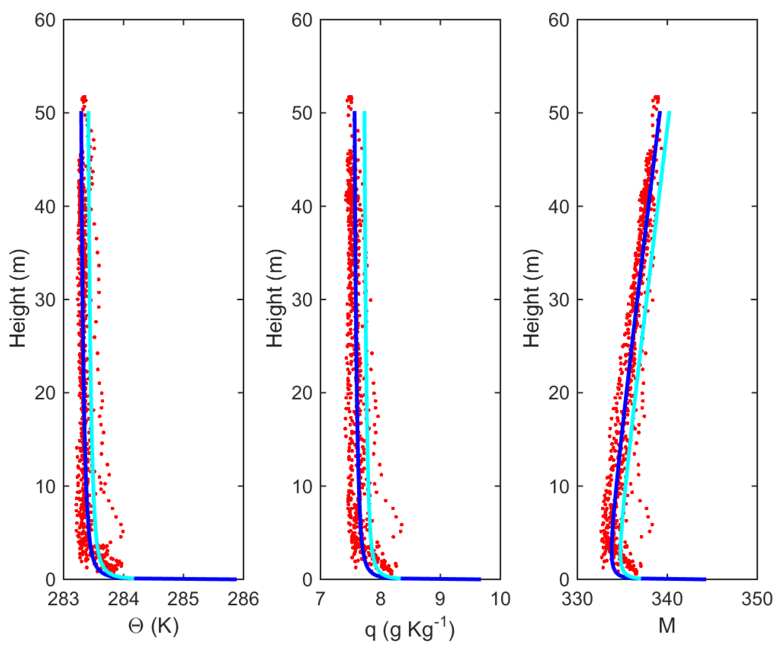 Atmosphere 07 00014 g002 1024