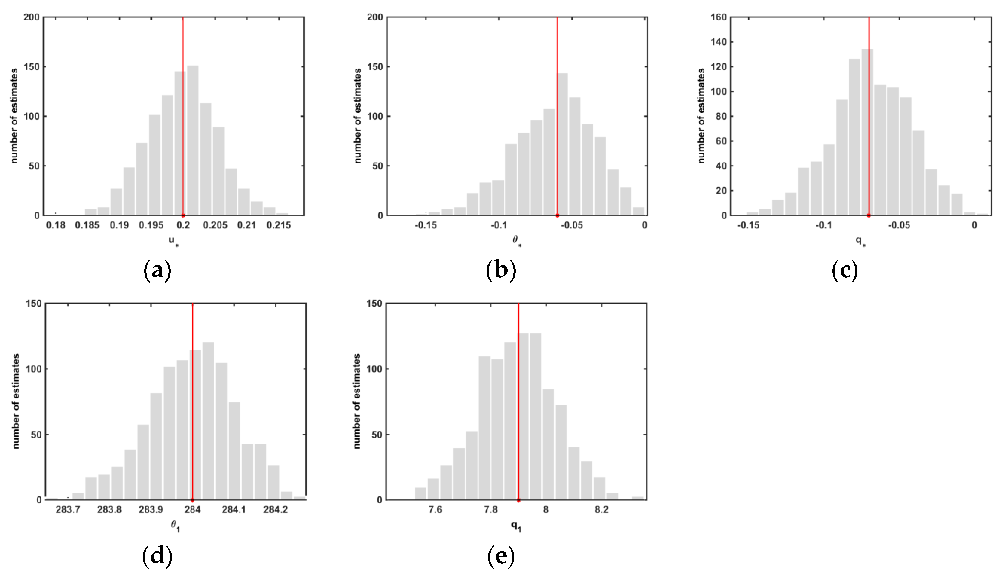 Atmosphere 07 00014 g005 1024