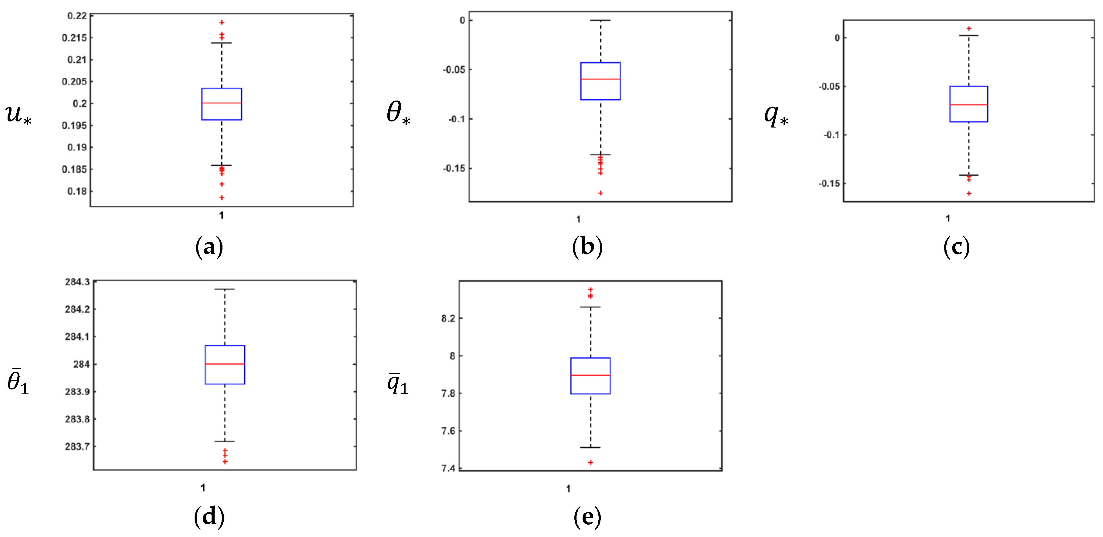 Atmosphere 07 00014 g006 1024