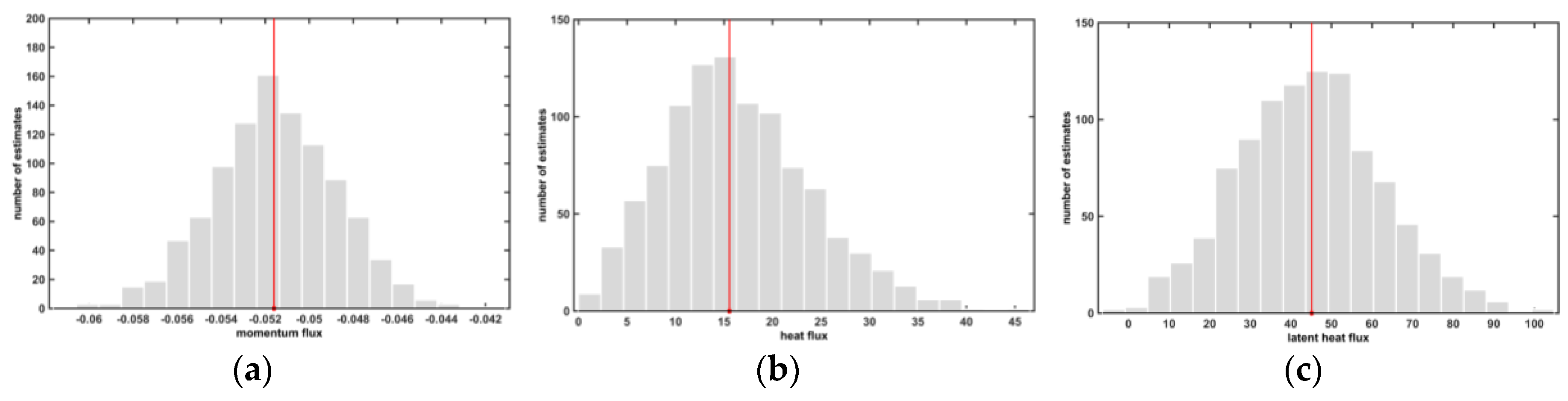 Atmosphere 07 00014 g007 1024